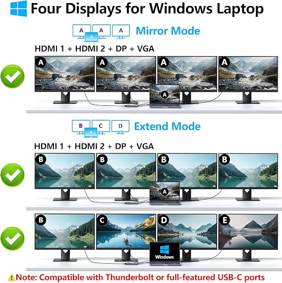 USB C Docking Station Dual HDMI Monitor Adapter, Melelink USB C Hub 3 Monitors Adapter with 2x HDMI 4K,Displayport,VGA,100W PD Charging,3 USB2.0, 8 in 1 Laptop Docking Station for Dell, HP, Lenovo,etc