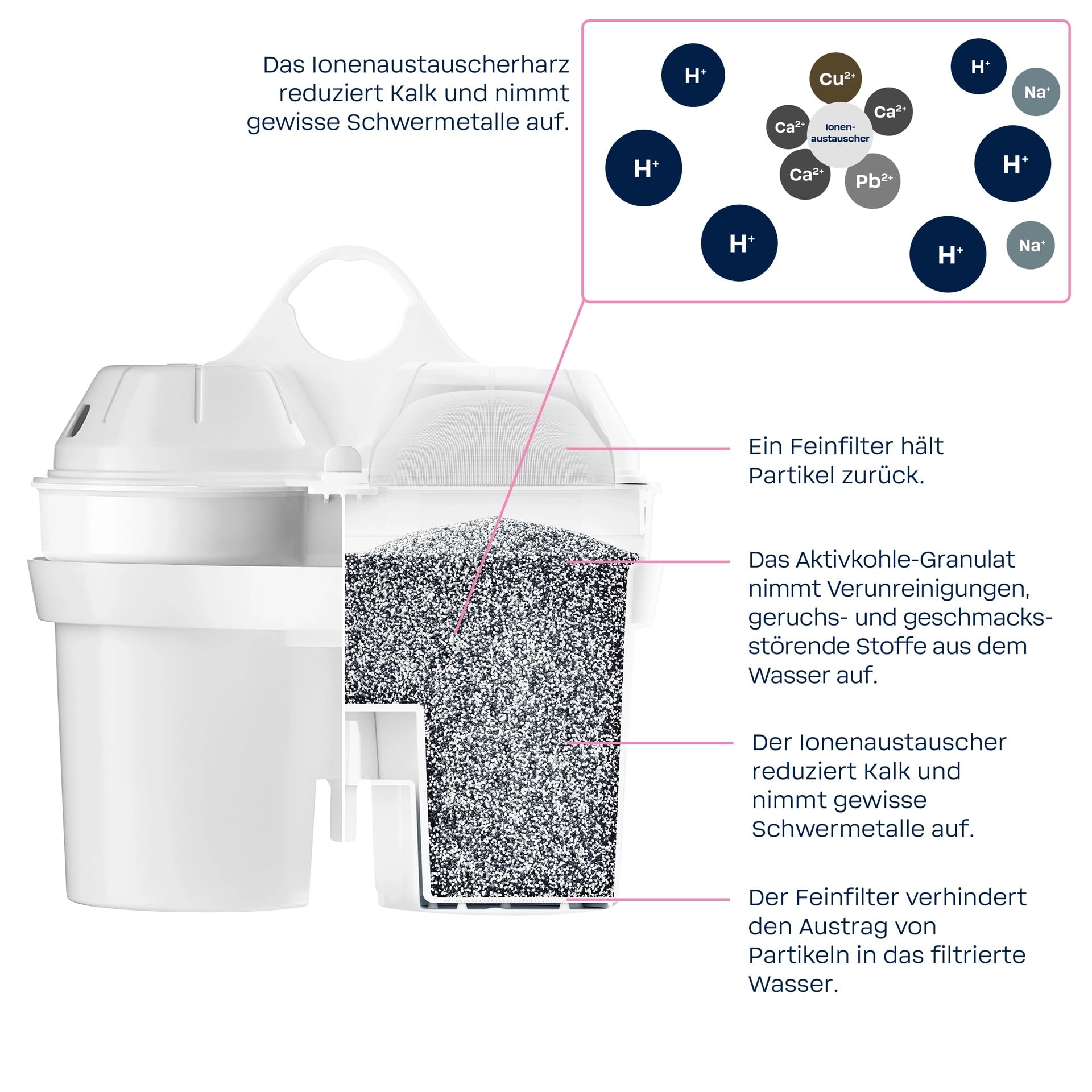 BWT Filterkartuschen SOFT FILTERED WATER EXTRA 12 Stück | Filterkartusche für Wasserfilter | Wasserfilterkartuschen | Filtert Kalk, Chlor, Blei & Kupfer | für Wasserhärte bis 14,9°dH geeignet