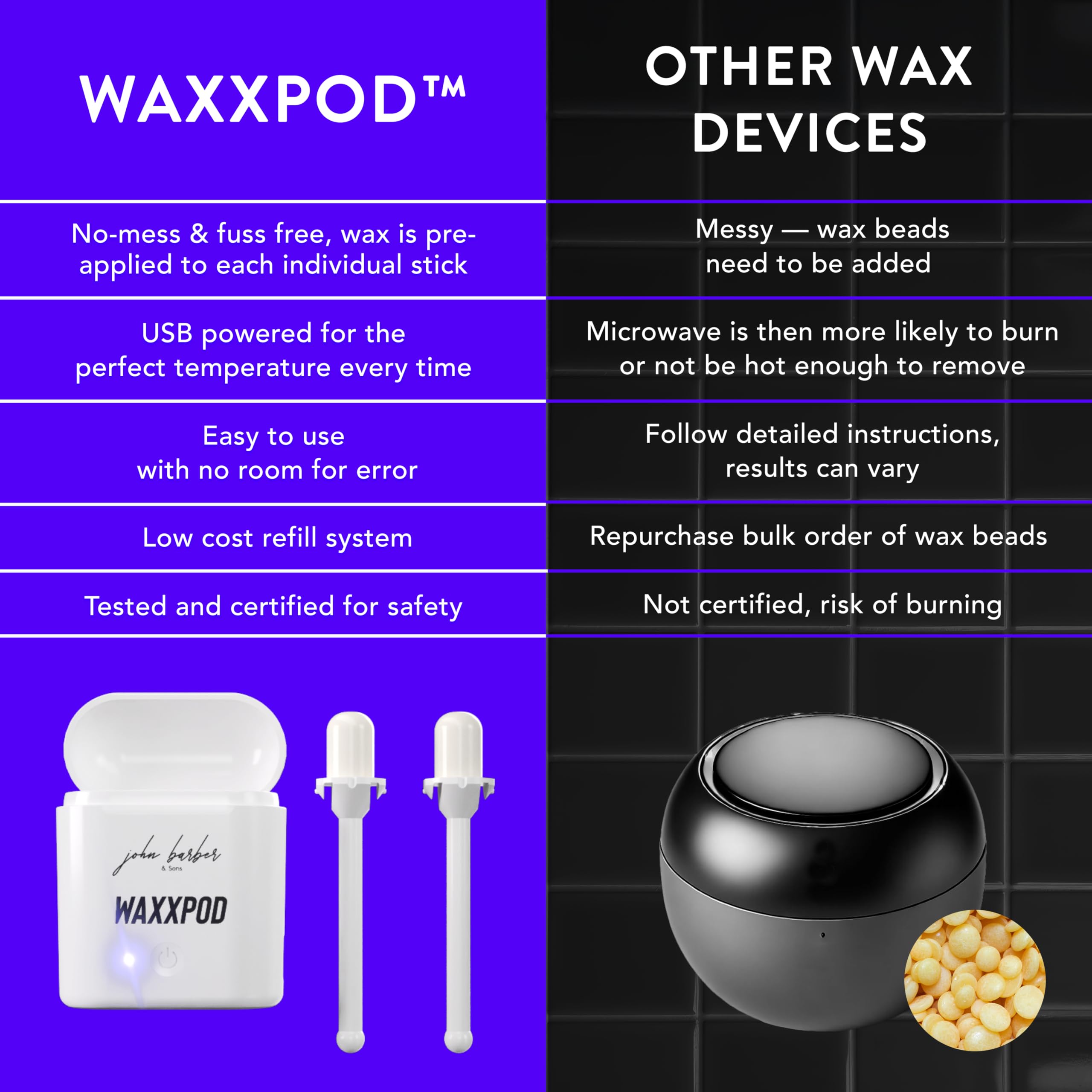WaxxPod™ USB Ohren - & Nasenhaar Wachs Set – Mini Wachswärmer USB-C Anschluss inkl. vorbereiteten 24 Wachs Stäbchen WaxxStix Nasenwachs für Männer & Frauen - Sicherer Ohren- & Nasenhaarentferner