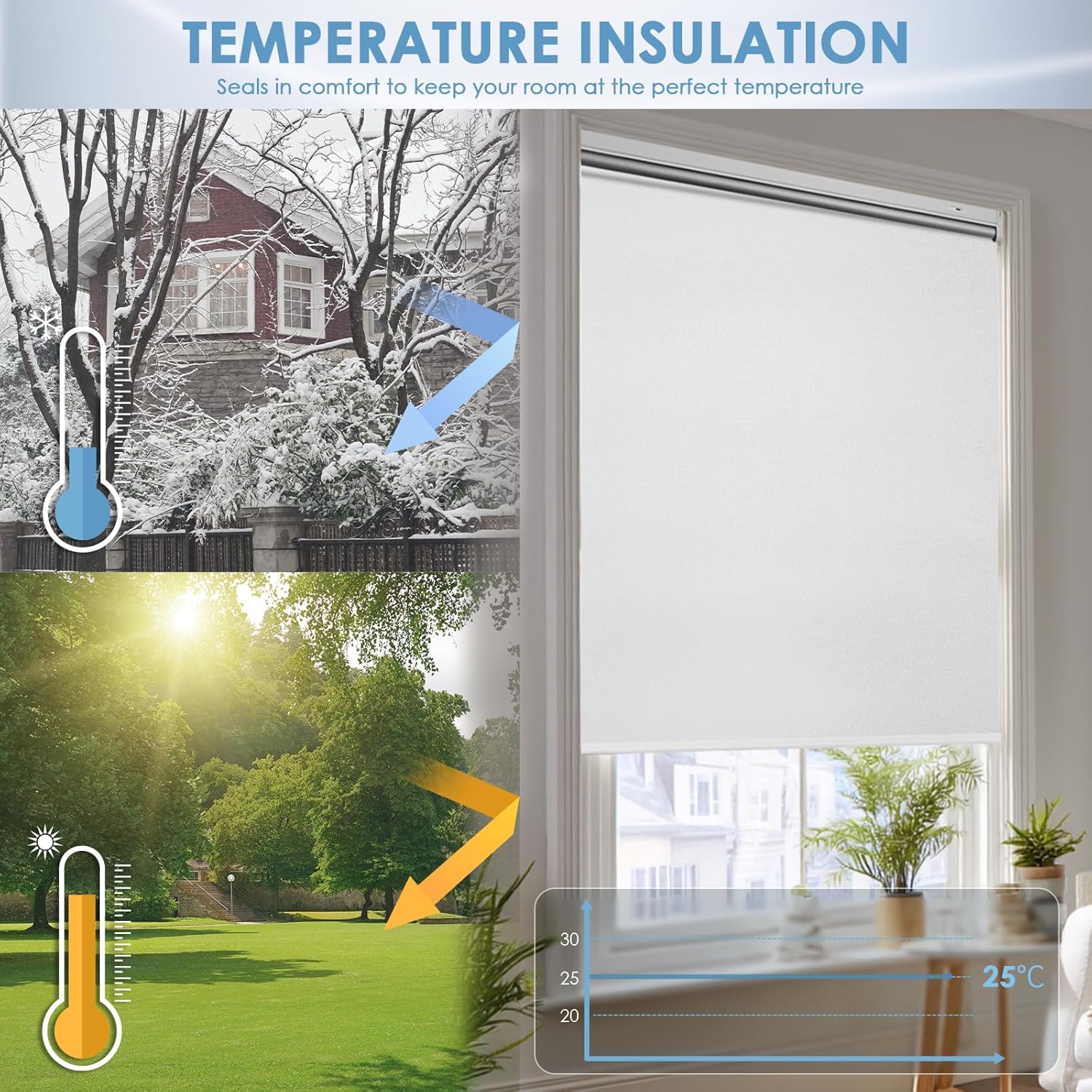 Smart Motorized Blackout Roller Blinds with Remote & Solar Panel, Cordless Electric Shades, USB-C Rechargeable, Compatible with Alexa via Hub, White, 35½”*W x 72” H