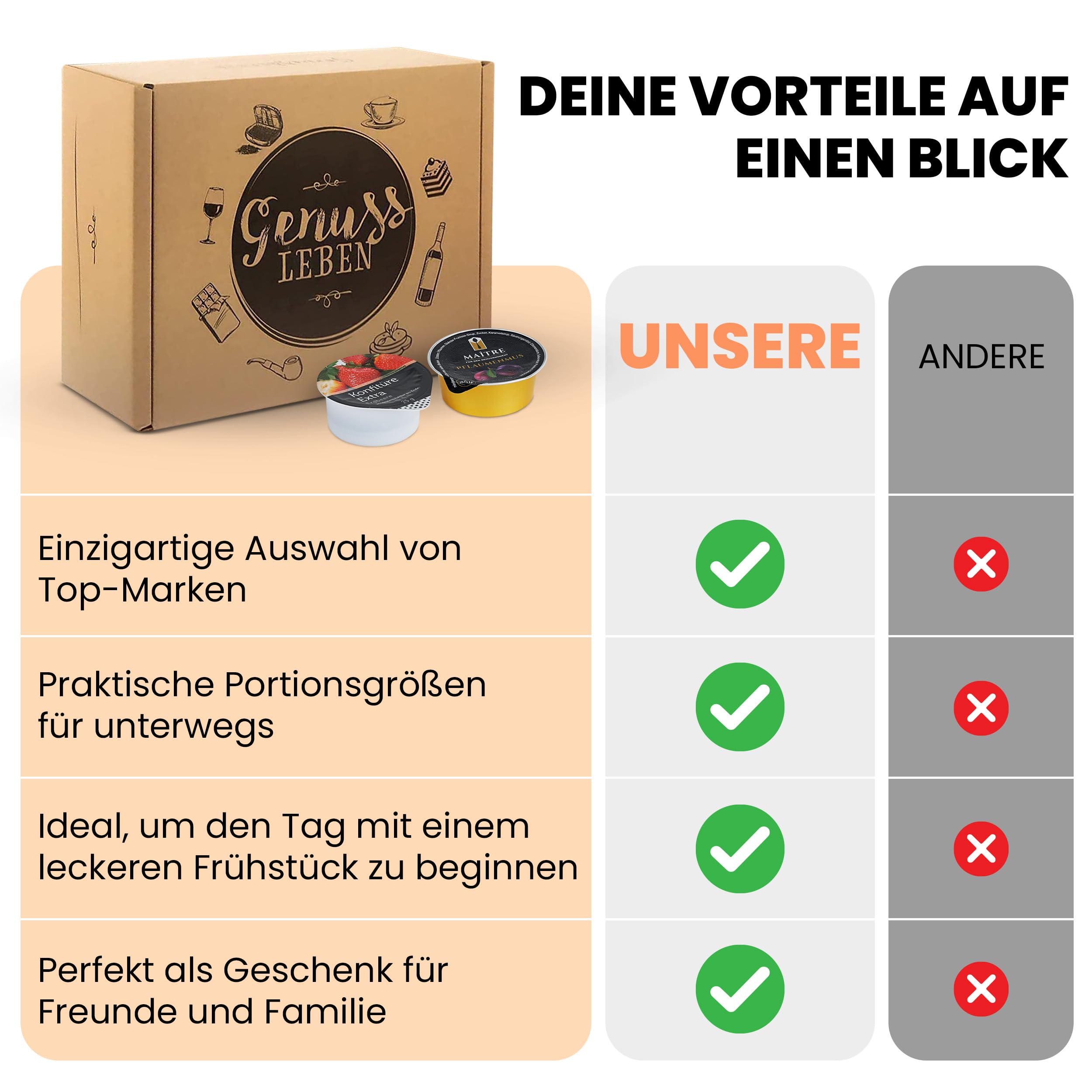 Genussleben Frühstücksbox mit ca. 900g Konfitüre, Marmelade, Honig, Haselnusscreme in vielen Geschmacksrichtungen, ca. 35 kleine Portionen im Mix für Büro, Familie oder Camping.