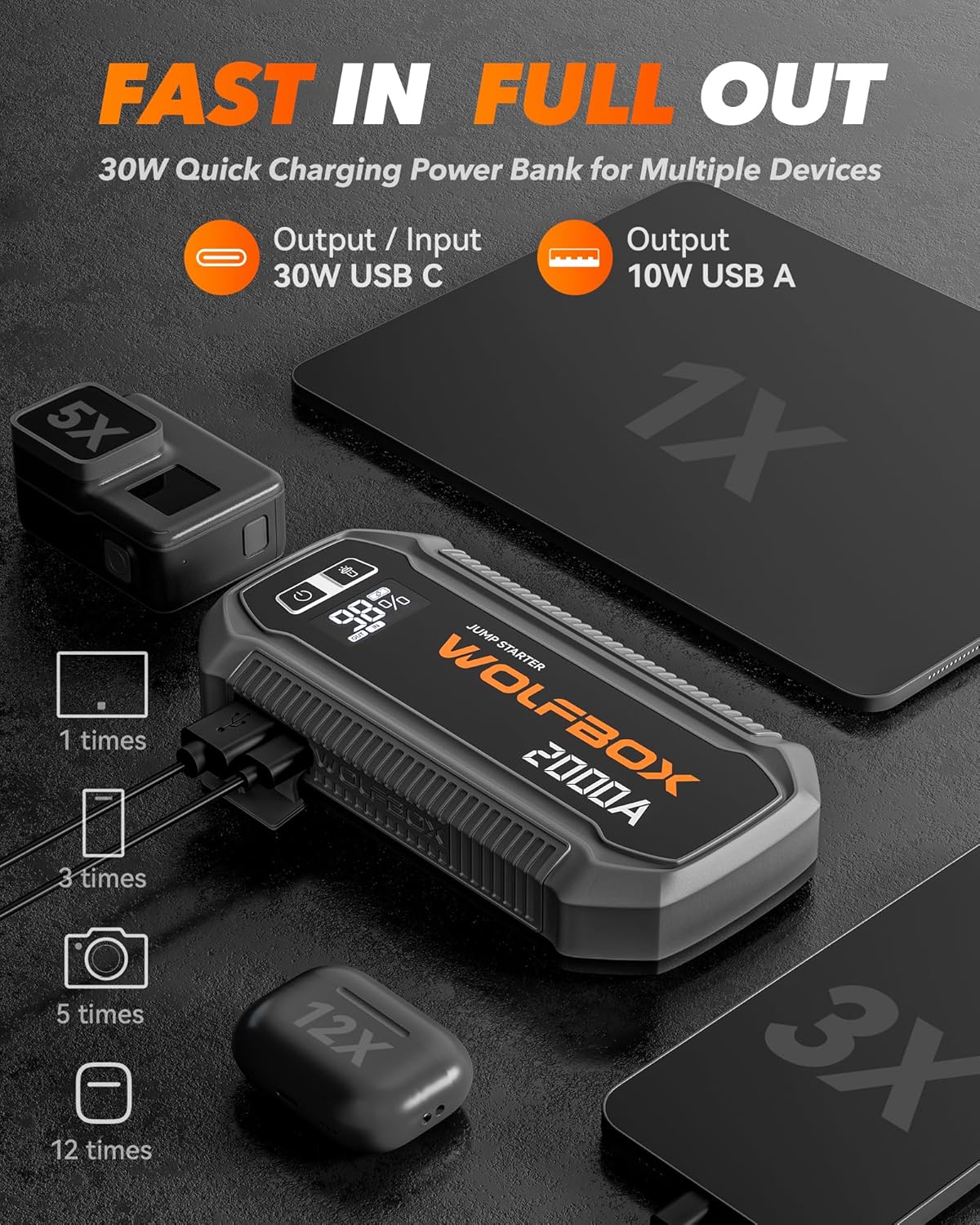 WOLFBOX 2000A Jump Starter connected for charging