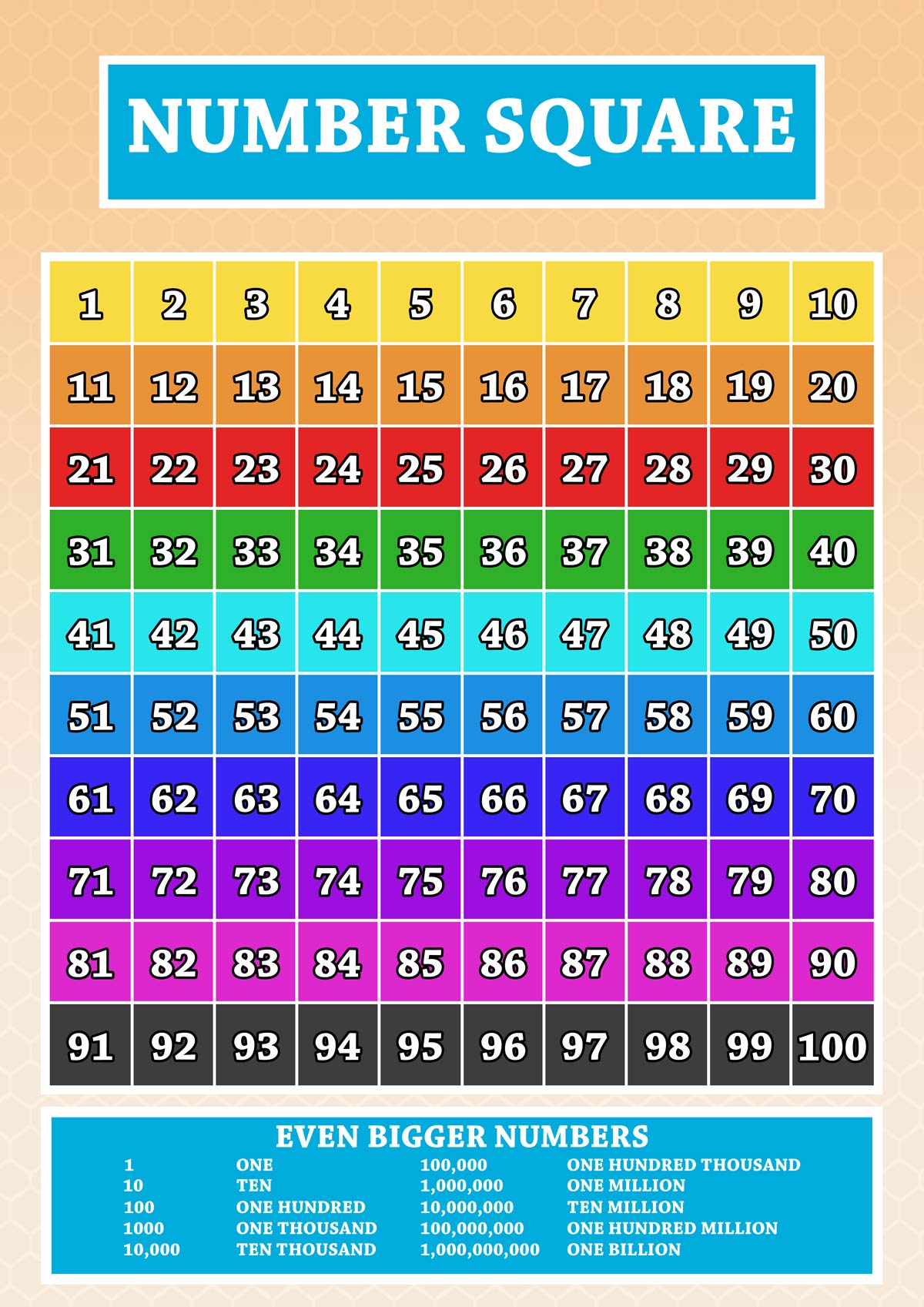 Stukk Multicoloured Number Square Children Education Poster - A5 (148 X 210Mm)