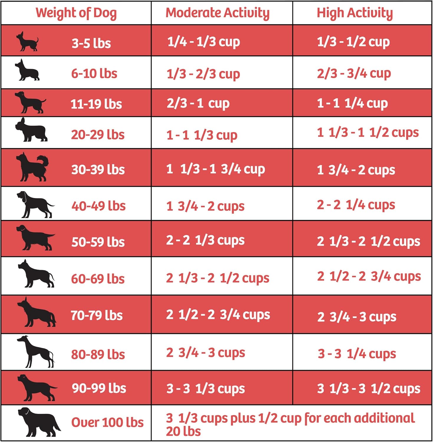 Doc's Choice Premium Chicken and Brown Rice Dog Food - Great for Adults, Puppies, Seniors and Weight Control, Veterinarian Developed, No Fillers/Artificial Ingredients, Made in The USA