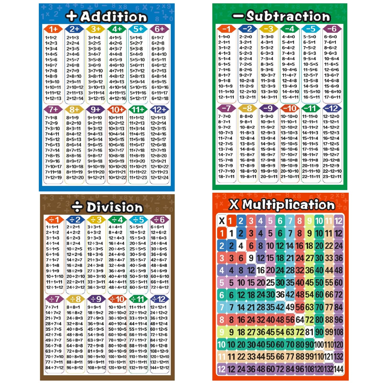 Buy 4Pcs Educational Math Posters Multiplication Subtraction Addition