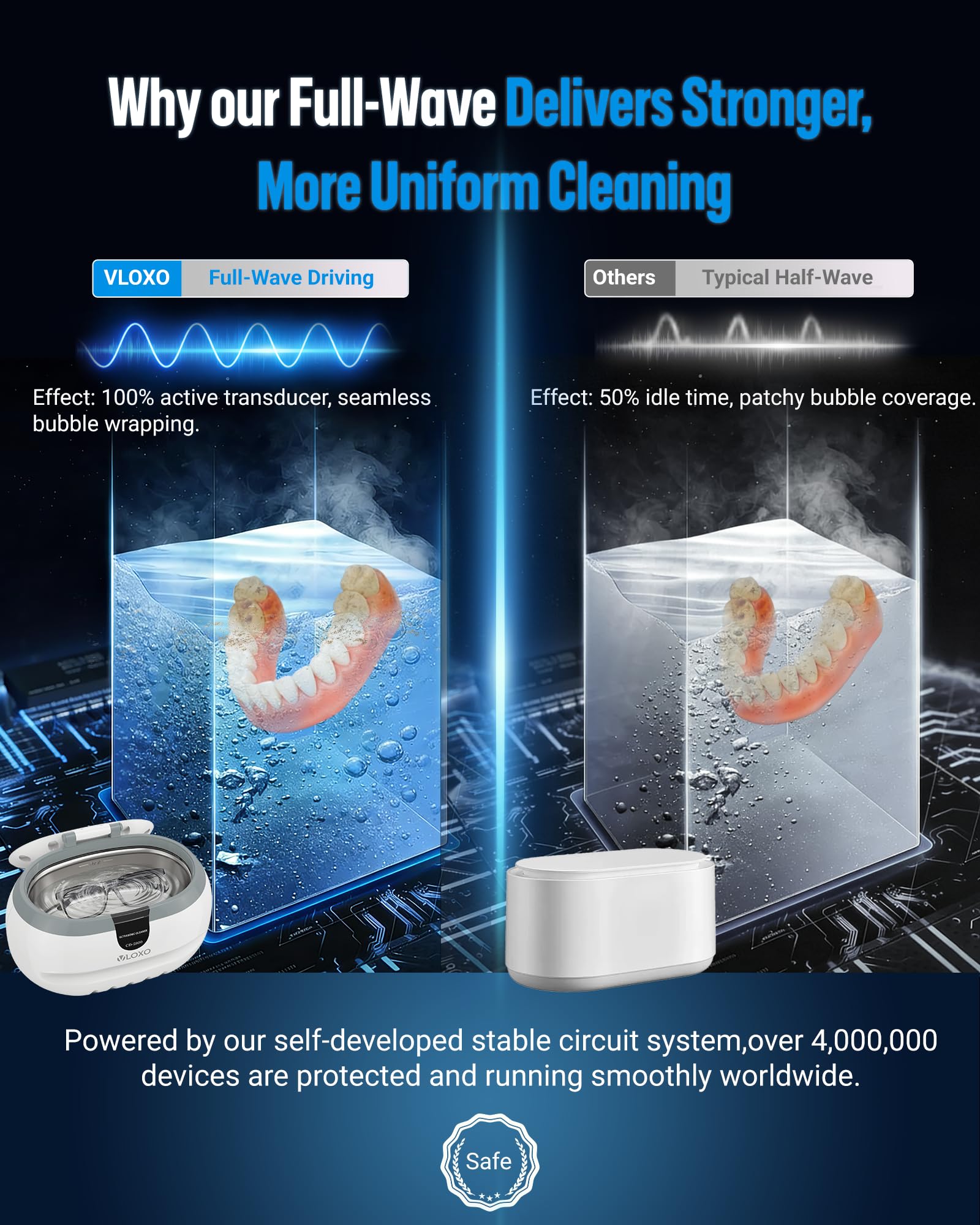 600 ml Dispositivo di pulizia a ultrasuoni - VLOXO Pulitore ad ultrasuoni 42kHz per occhiali, orologi, gioielli, orecchini, collane, rasoi, protesi dentarie, utensili, pennelli cosmetici, 50W, vasca