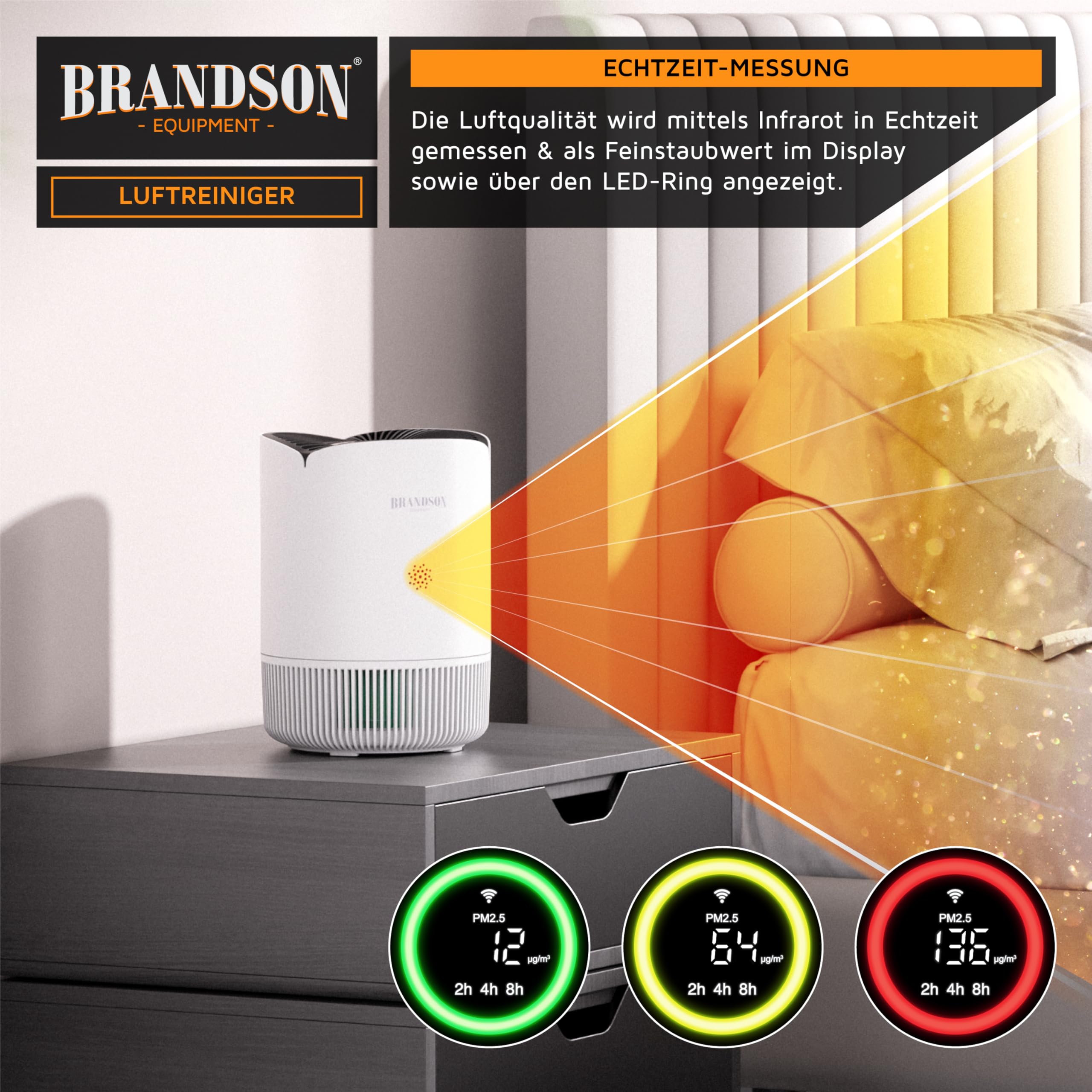 Brandson - Luftreiniger Allergiker WLAN - CADR 158 m³/h 50 m² - Air Purifier - Preisträger 2025 - Smart Home mit App - 4 Filter HEPA Aktivkohle – Tierhaare Pollen Staub Schimmel Viren Raucherzimmer