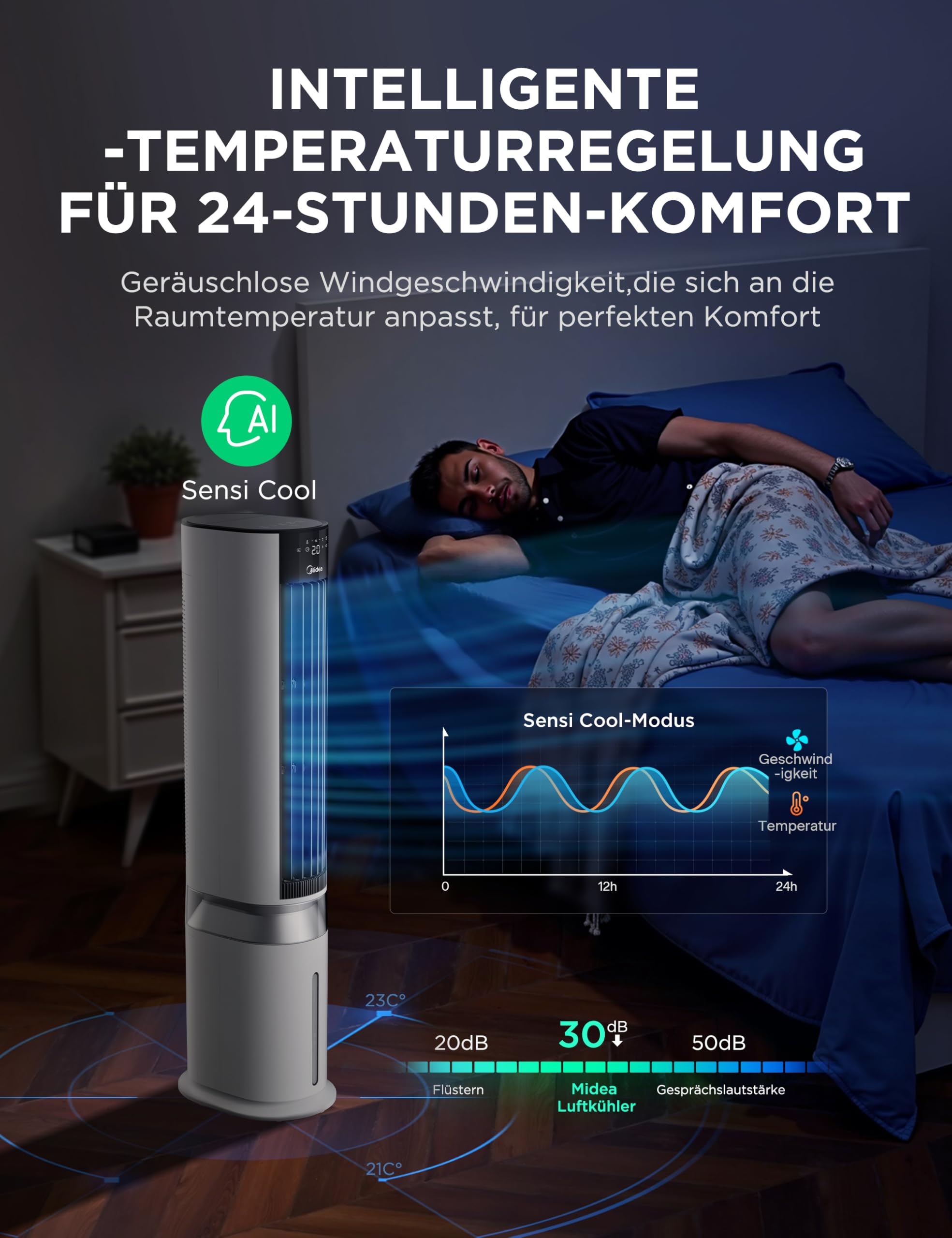 Midea MCF23XRB(WH) Luftkühler, Klimaanlage mobil, 2000m³/h Luftstrom, Sensicool Smart Temp, Ionis... Ansicht 4