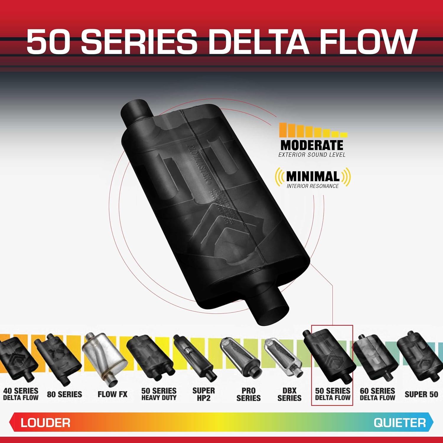 Flowmaster 50 Series Delta Flow® Chambered Muffler – 2.50” - Offset In/Offset Out – Moderate Sound – 16-Gauge Aluminized Steel – Perfect for daily-driven Performance Vehicles & Passenger Cars 942553
