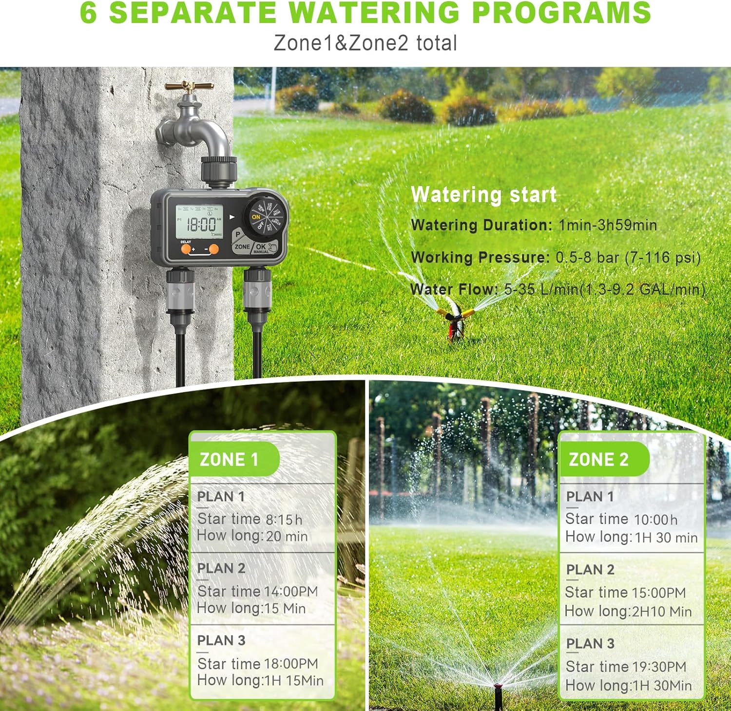 Diagram showing 6 separate watering programs for Zone 1 and Zone 2.