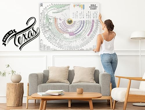 Miniatura 2 de Generic Herramientas de gráficos de cronología bíblica en Español para estudiar la historia bíblica (laminado, español), mapas, gráficos de historia