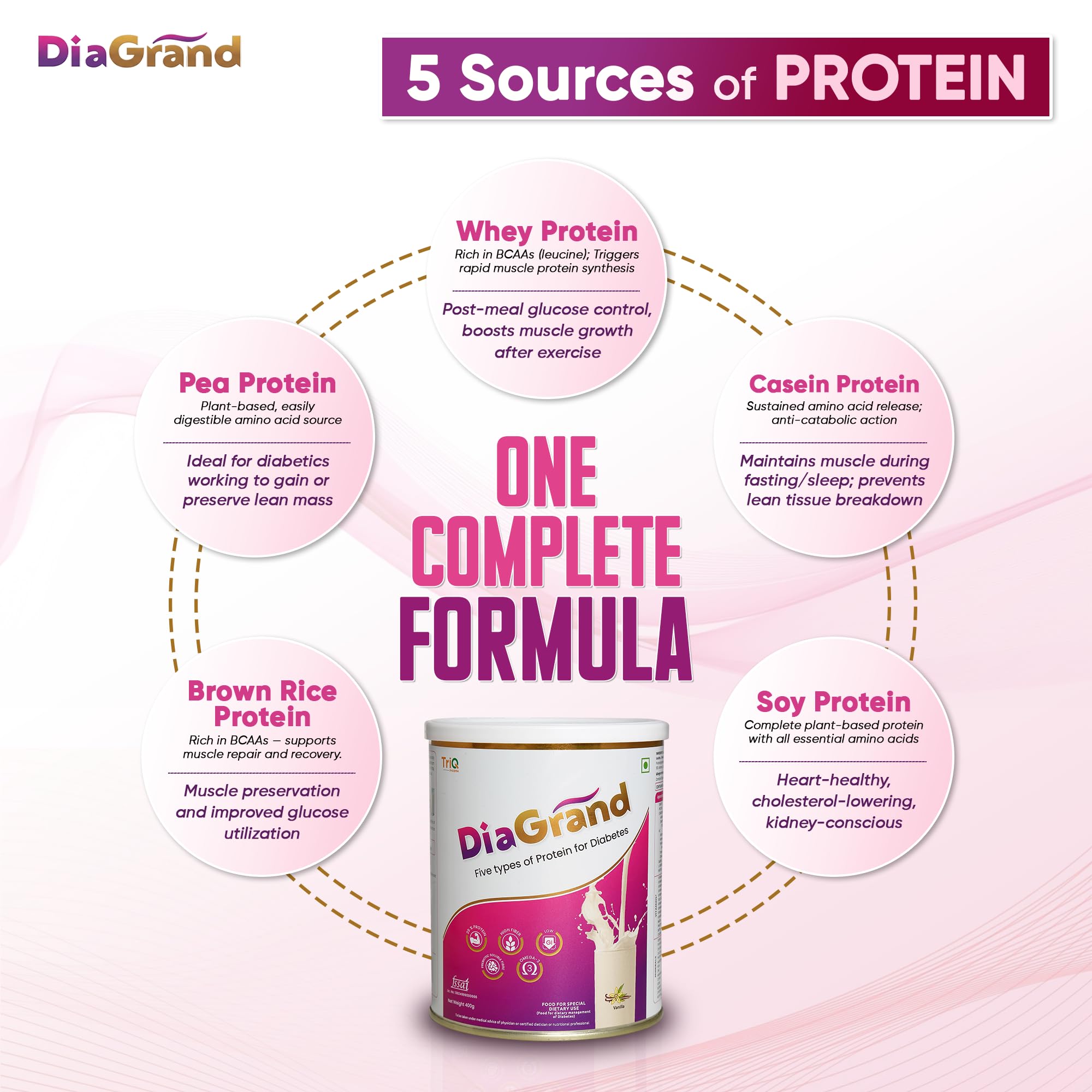 DiaGrand Advanced Nutritional Supplement | Low GI Nutrition Powder | Vanilla Flavour | 400 g (3 Tins, 1 Month) — Amazon image 5