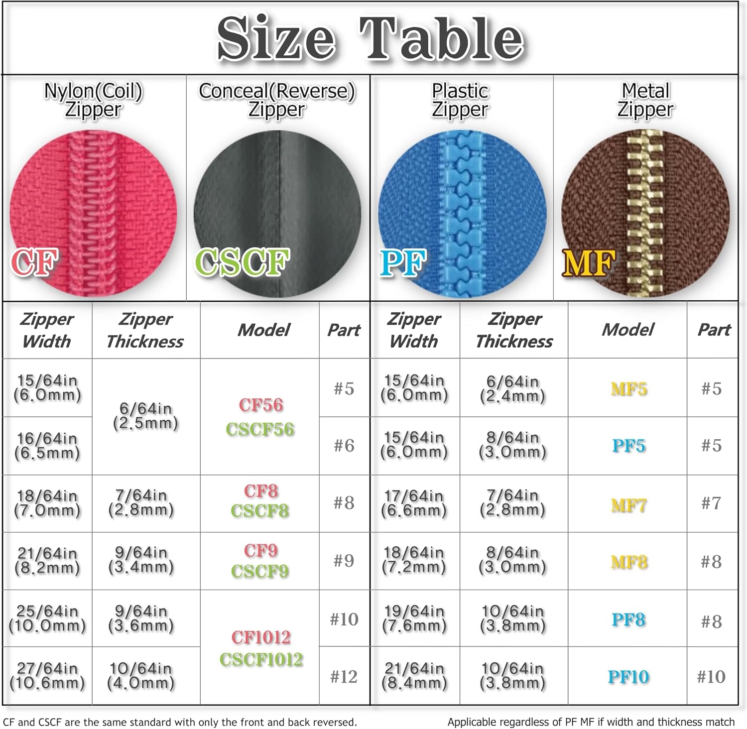 GODO PF5-4EA Plastic Zipper Slider Repair Replacement Kits - #5 Single or Double Puller