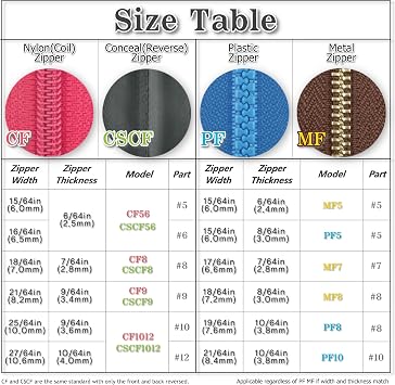 GODO Plastic Zipper Slider Repair Replacement Kits - ZipperSize 5 8 10 Single or Double Sided Slider Available
