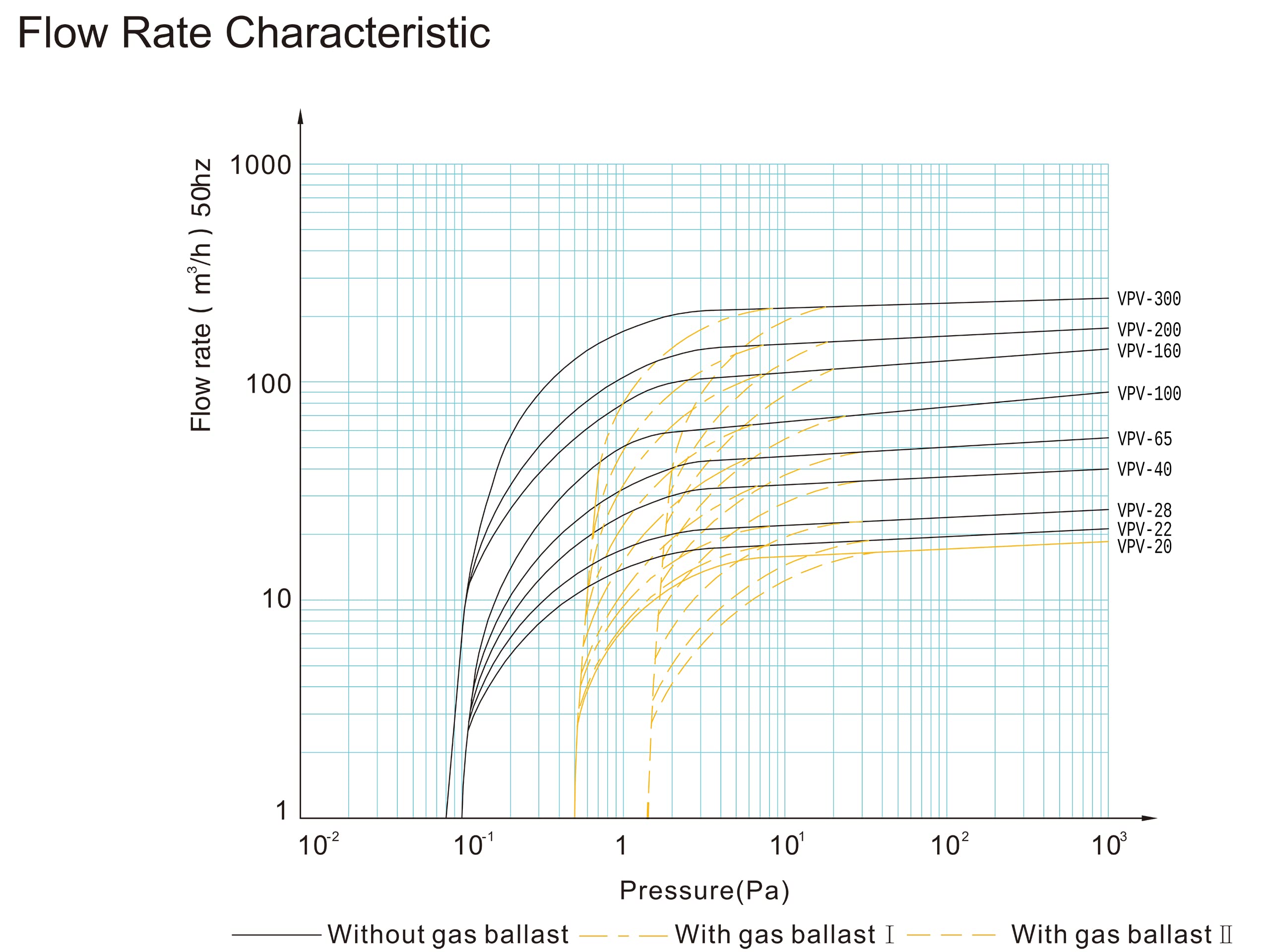 Rotek Vakuumpumpe 20m3/h, 750W, 400V/50Hz