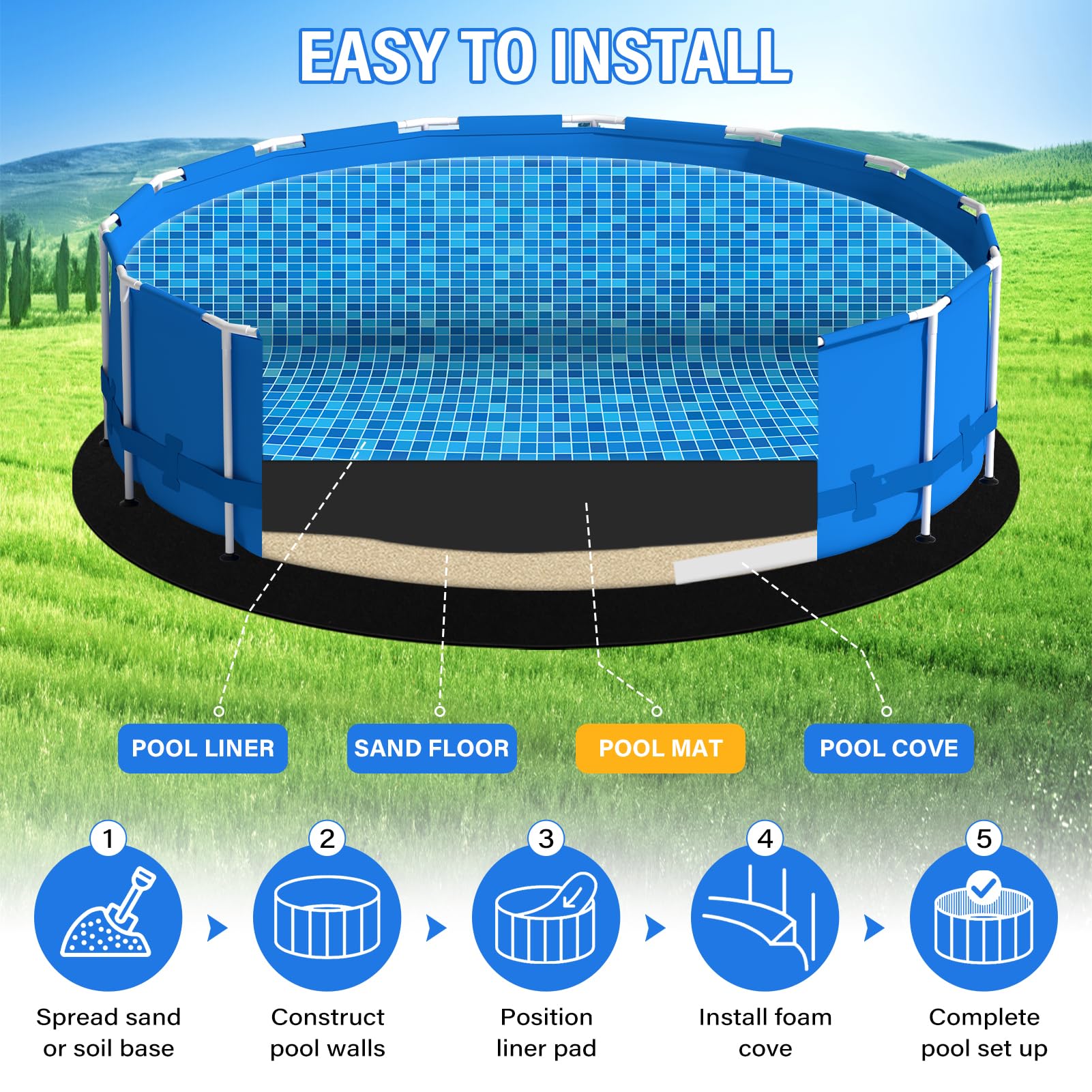 Tapis de Piscine 300 g/m² Plus épais de 3,7 m, Tapis de revêtement Rond pré-découpé, sans Couture, Durable, Protection Anti-crevaison, Prolonge la durée de Vie de la Doublure Noire