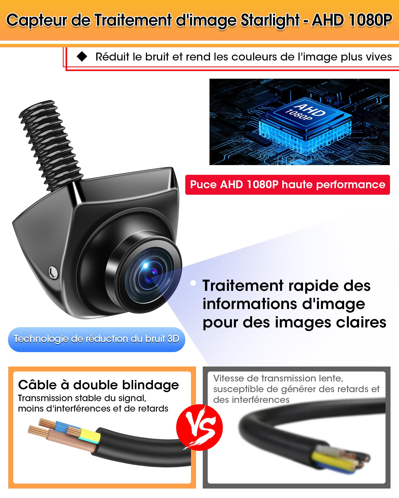 4 Modes de Signal Caméra de Recul 360°+45°Retournable Supporte Caméra de Recul Voiture AHD 1080P/720P/NTSC/PAL Modèles Caméras de Recul pour Voiture Camping-Car Super Vision IP69K Étanchéité 12V-24V