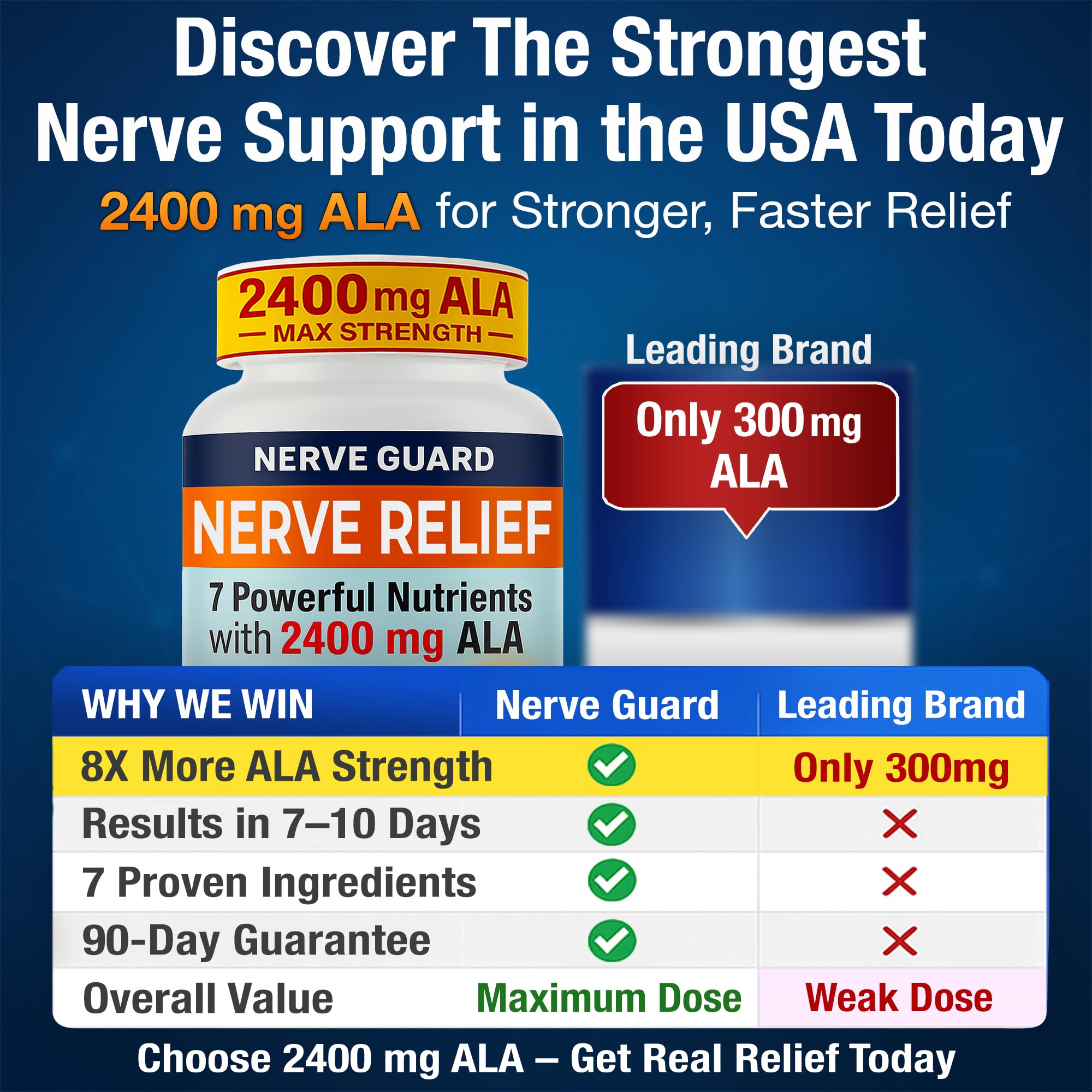 Nerve Relief Neuropathy & Sciatica Support Supplement with 2400 mg Alpha Lipoic Acid to Reduce Nerve Discomfort in Hands, Feet, Legs & Toes – 2400mg ALA, B1, B6, B12, Magnesium, Turmeric – 60 Capsules — Amazon image 2