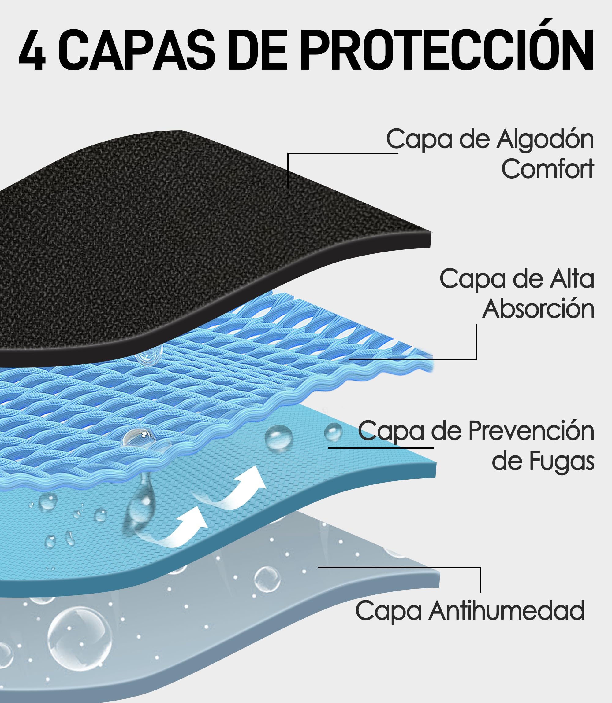 FORVEVO Calzoncillos Incontinencia Hombre,Algodon Boxer Calzoncillos Hombre Lavables con Almohadillas Protectoras Absorbentes de 100ml,a Prueba Fugas,Control Olores Reutilizables(Negro&Azul&Rojo,XL)