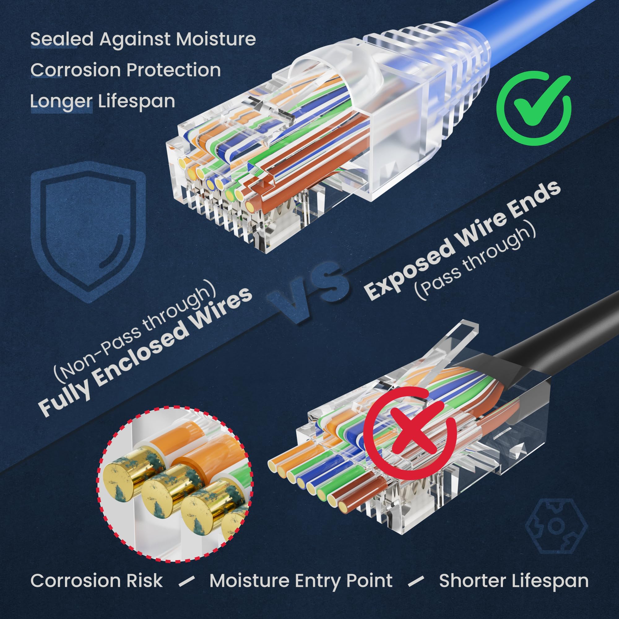 CableGeeker Lot de 100 + 100 connecteurs RJ45 – 100 prises Cat6 et 100 embouts anti-traction (transparents), fiches à sertir Ethernet standard, extrémités plaquées or pour câble Ethernet Cat5/Cat5e