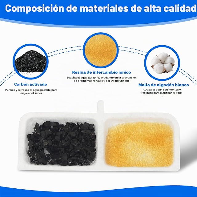 Foto 6 de 7 de 40PCS Filtros Fuente Gatos, Filtro Fuente para Gatos, Fuente Gato de Repuesto para Bebederos de Mascotas