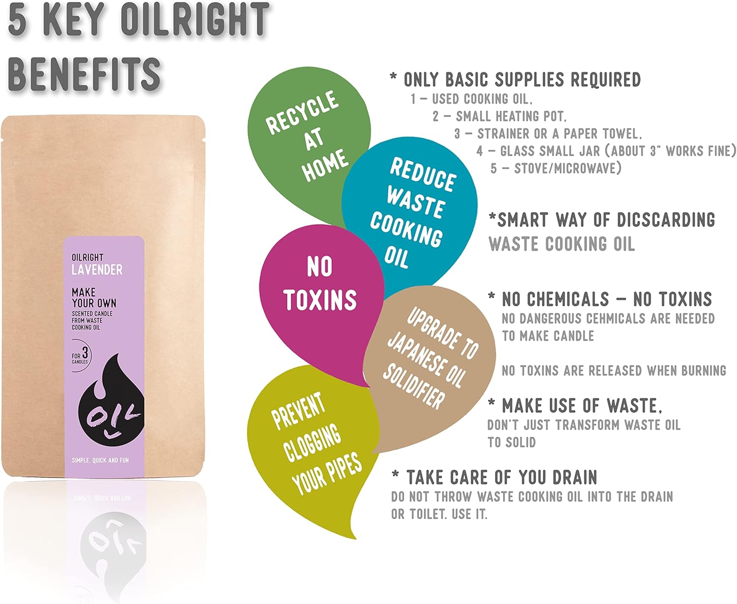 OILRIGHT DIY Candle Making Kit for Adults and Kids. Candle Making Supplies for 12 fl. oz. of Wax - 3 Candles (4 fl. oz.). Waste Cooking Oil Powder and Cotton Wicks Included. Crafts for Adults.