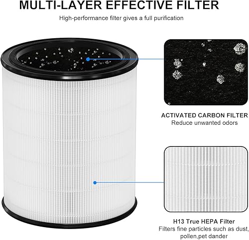Miniatura 4 de Filtro de repuesto True HEPA compatible con purificador de aire Aerus Lux Guardian Angel, sistema de filtración de varias etapas con filtro de