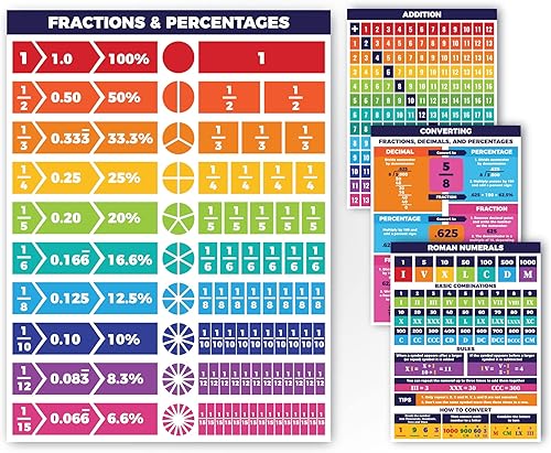 Sproutbrite Carteles educativos de matemáticas para niños pequeños, decoración educativa para el aula en casa, decoración de pared para los grados