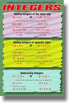 Adding & Subtracting Positive & Negative Integers - Classroom Math Poster