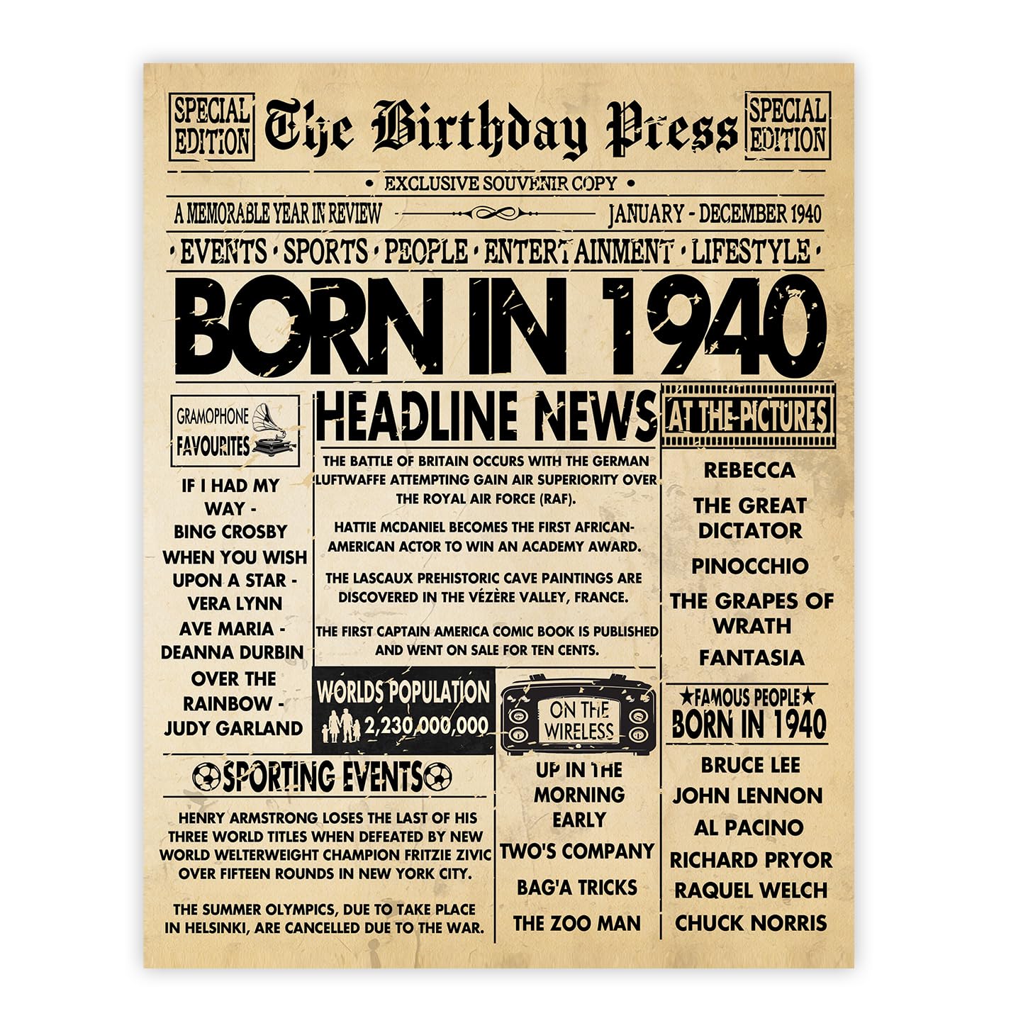 Stuff4 86th Birthday Poster Unframed - Born In 1940 Vintage Newspaper - Happy 86th Birthday Gifts for Women Men Retro Back In 1940, 8x10 Inch Decor Decoration Bday Party