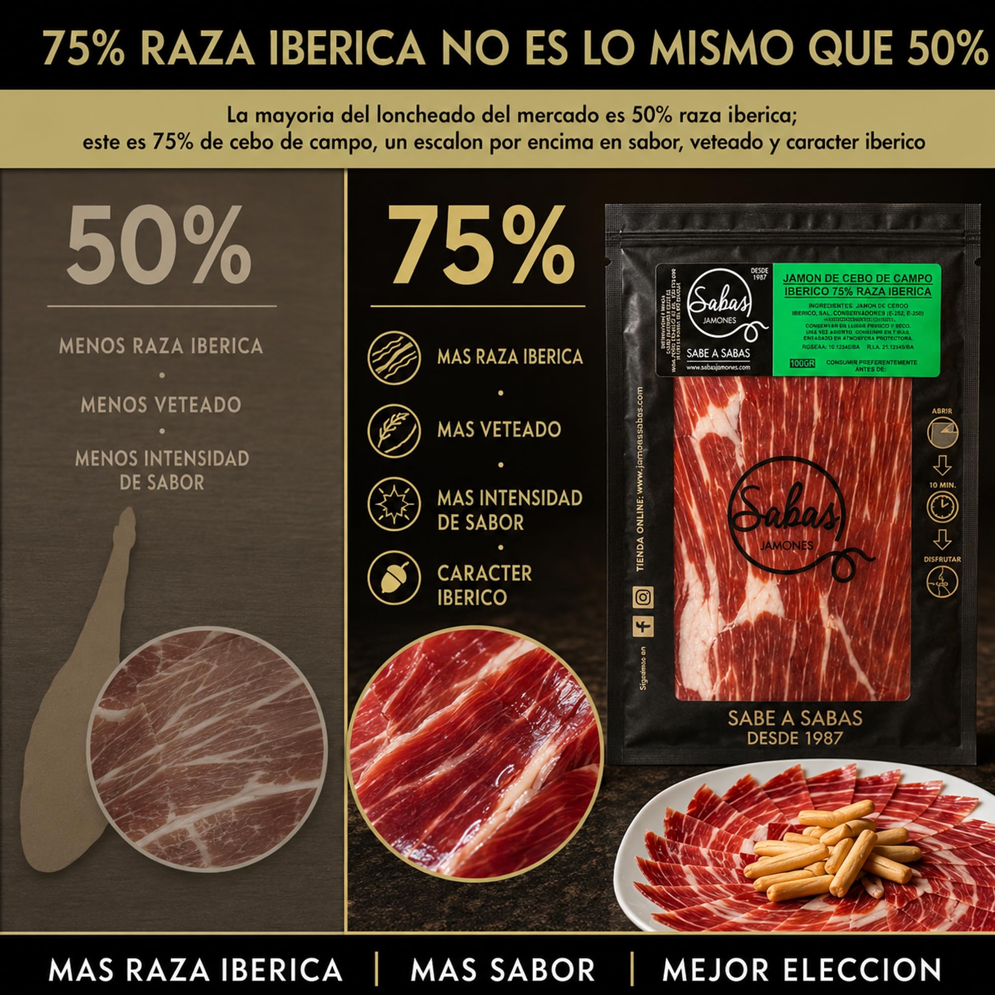 Jamon Iberico Loncheado Cebo de Campo 75% Raza Iberica Cortado a Cuchillo | 5 sobres 100 g envasados al vacio, listos para servir; charcuteria gourmet para tabla, aperitivo, cesta y regalo