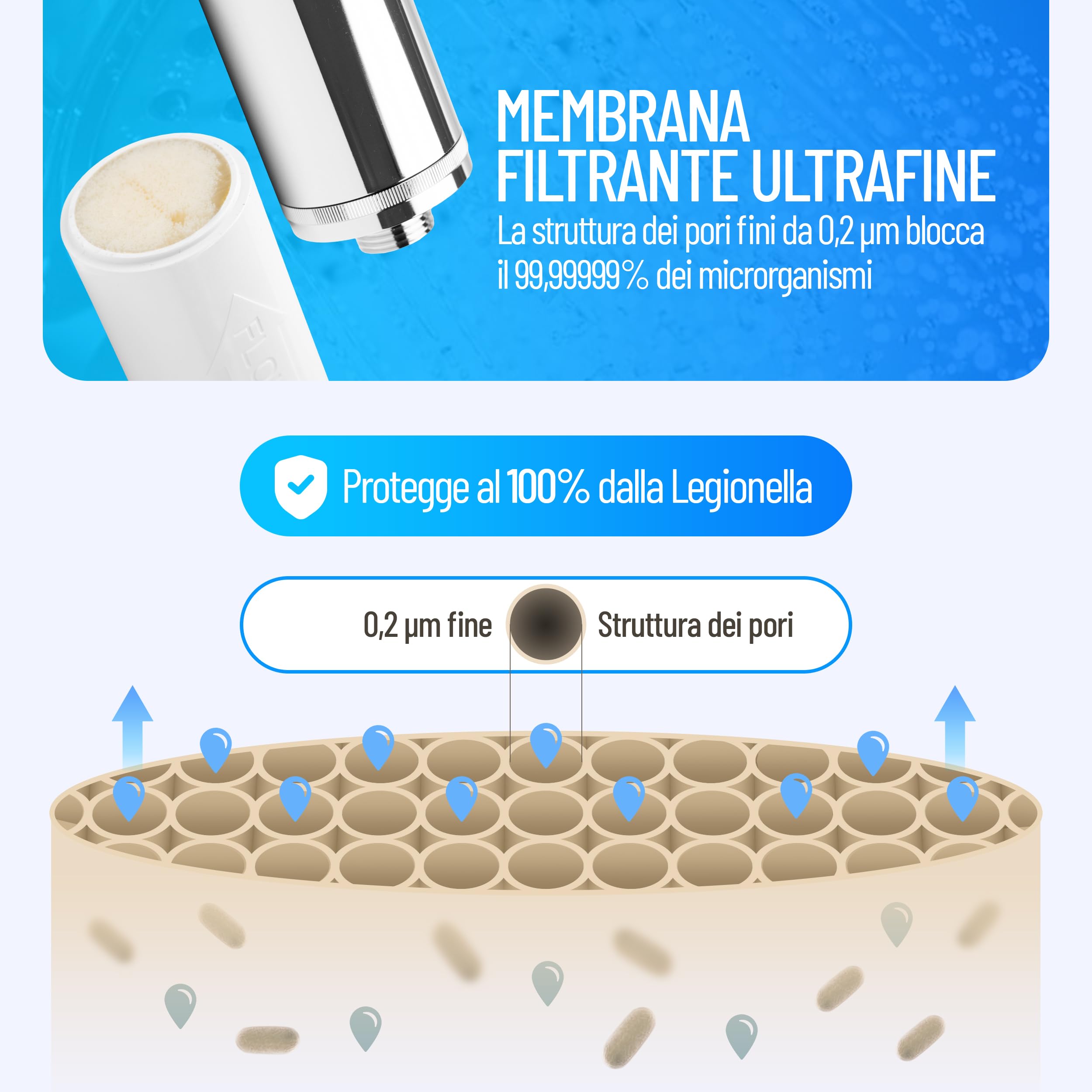 Filtro antilegionella LONGLIFE per doccia | Protezione antilegionella certificata | Set completo con filtro sostituibile