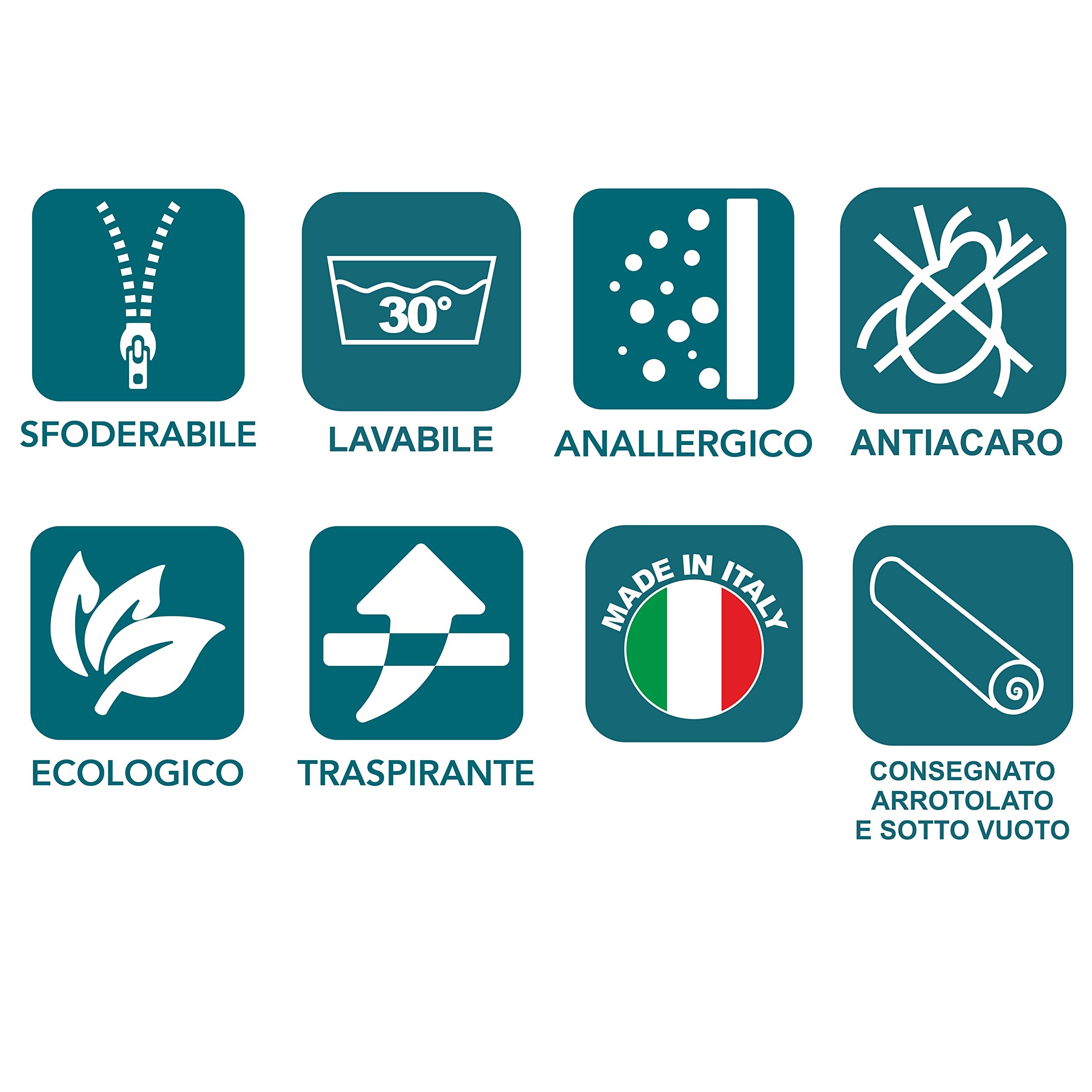 Evergreenweb – Funda para colchón Alto 24-26 cm, 120x190, Protector de colchón, Revestimiento Blanco desenfundable con Cremallera, cubrecolchón Acolchado hipoalergénico, Banda Transpirable, Lavable