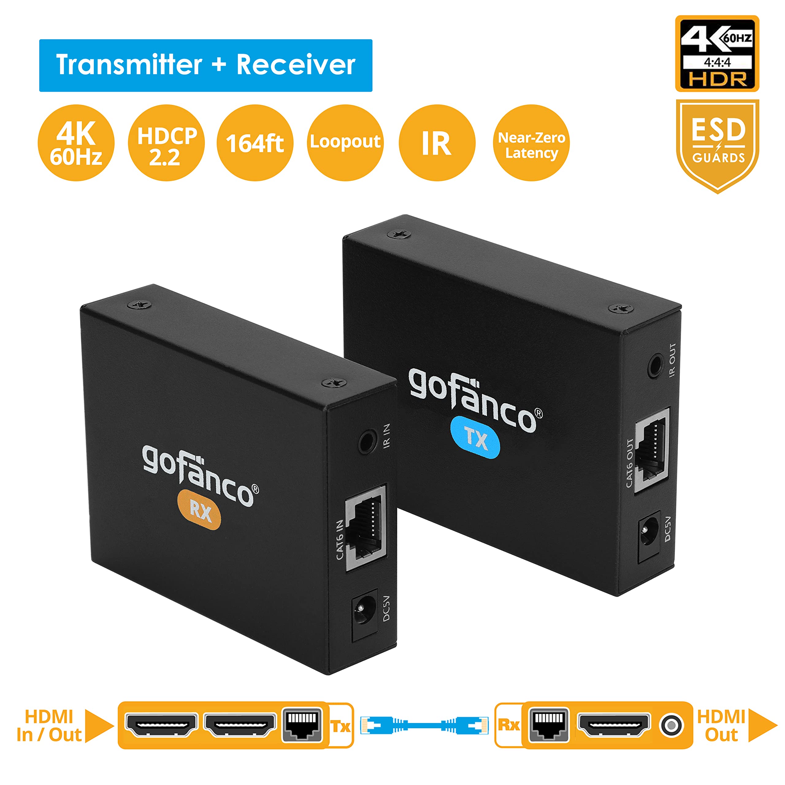 gofanco Extender Balun HDMI 4K60Hz su Cat6/7 (HD20Ext-BSC) | Da 4K60 a 50 m o da 1080p a 230 piedi, HDR, 18 Gbps, HDCP 2.2, loopout, IR, audio 5.1, latenza quasi zero.