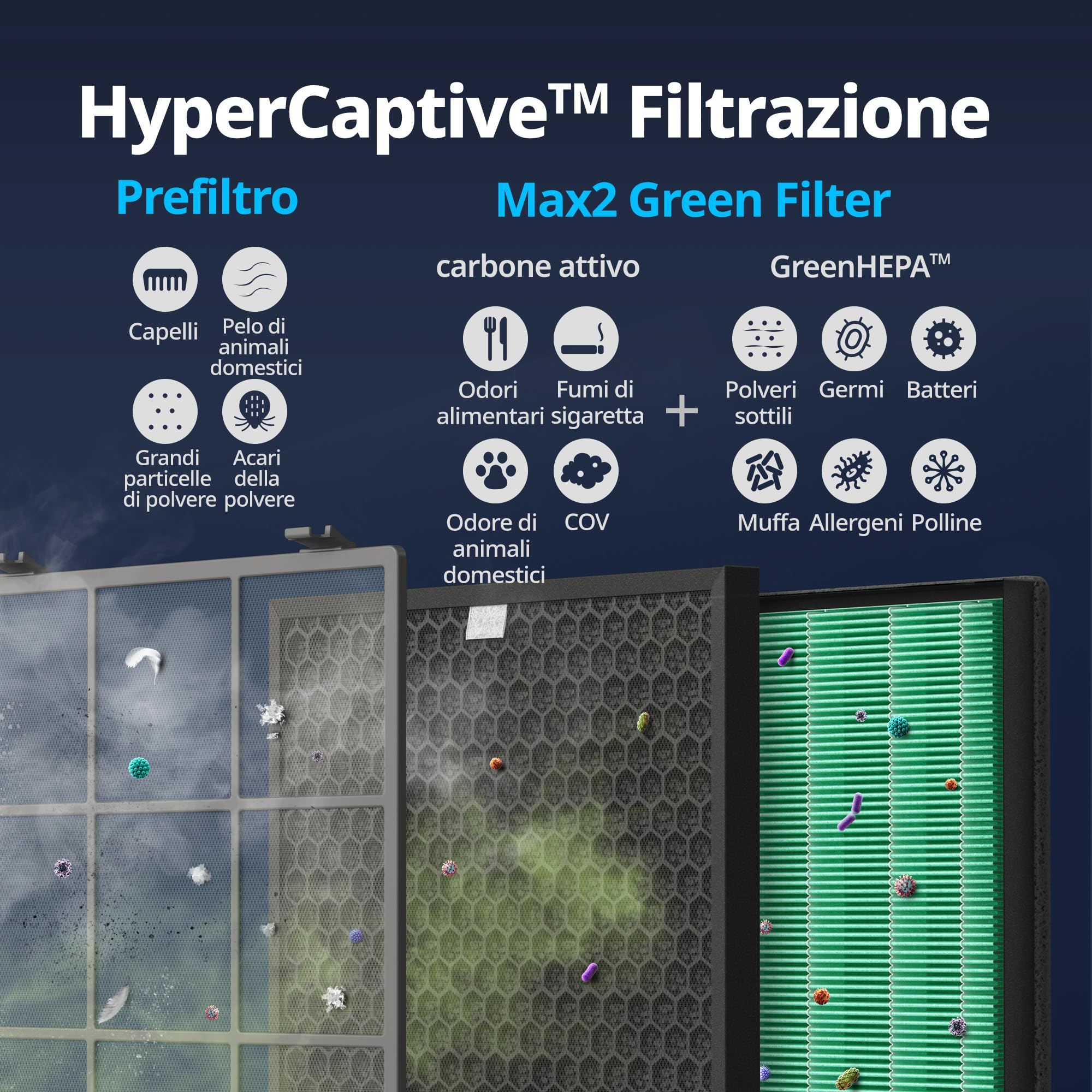 Coway Airmega 400/400s - Set di filtri 2 in 1