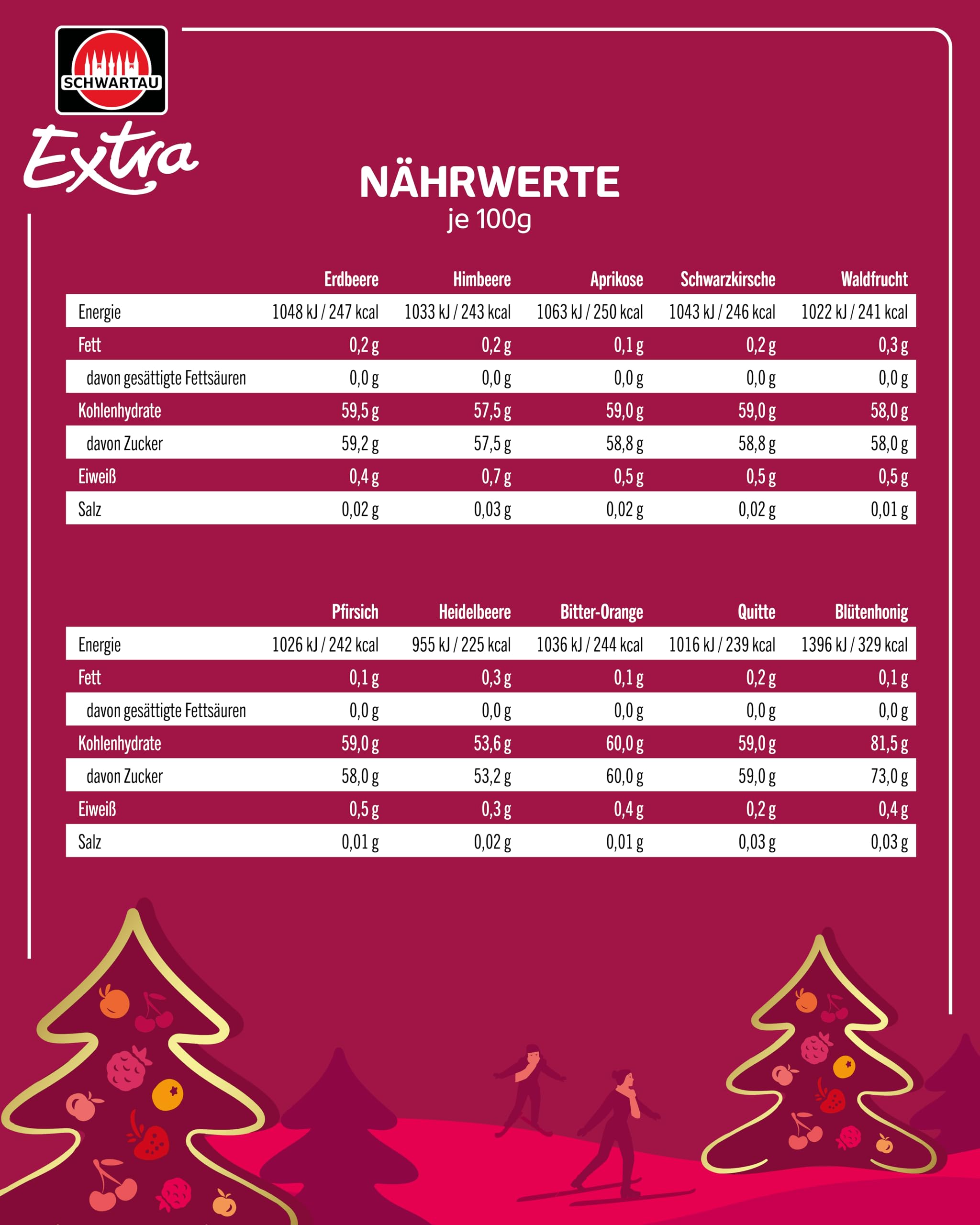 Schwartau Adventskalender 2025, Weihnachtskalender Geschenk mit Mini Marmelade, Konfitüre, Gelee und Honig, 24 Fruchtaufstrich & Honig Portionsgläser, Probierset zu Weihnachten, Advent und Feiertage