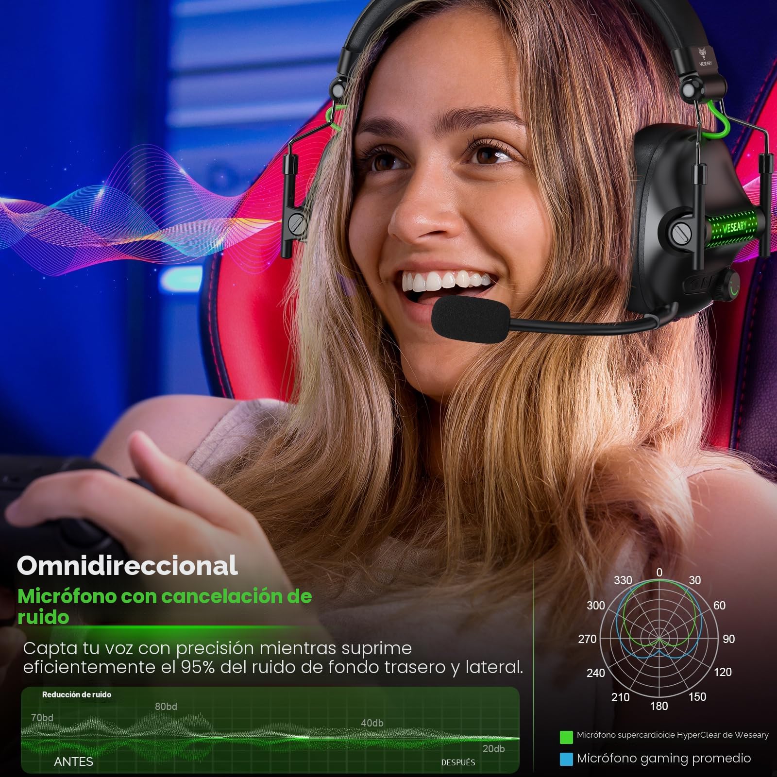 WESEARY WG2 Cascos Gaming Inalambricos, Auriculares Gaming Inalambricos de 2.4G para PS5, PS4, PC, Switch, Sonido Estéreo 7.1 Auriculares con Microfono, Cascos PS5 con Luz RGB, Duración 50Hr+