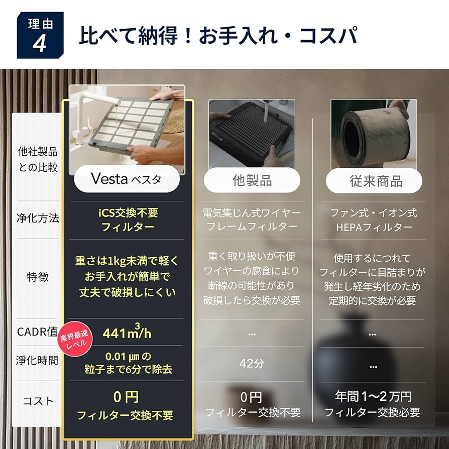 Apolnus Aeth フィルター交換不要 業界最速6分で99.9%除去 Amazon.co.jp: 【交換不要・水洗い可】Apolnus (アポルナス