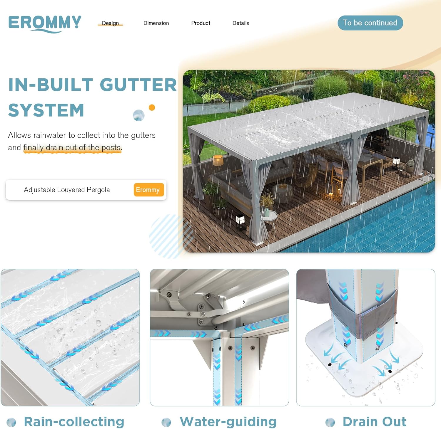 In-built gutter system for rain collection and drainage