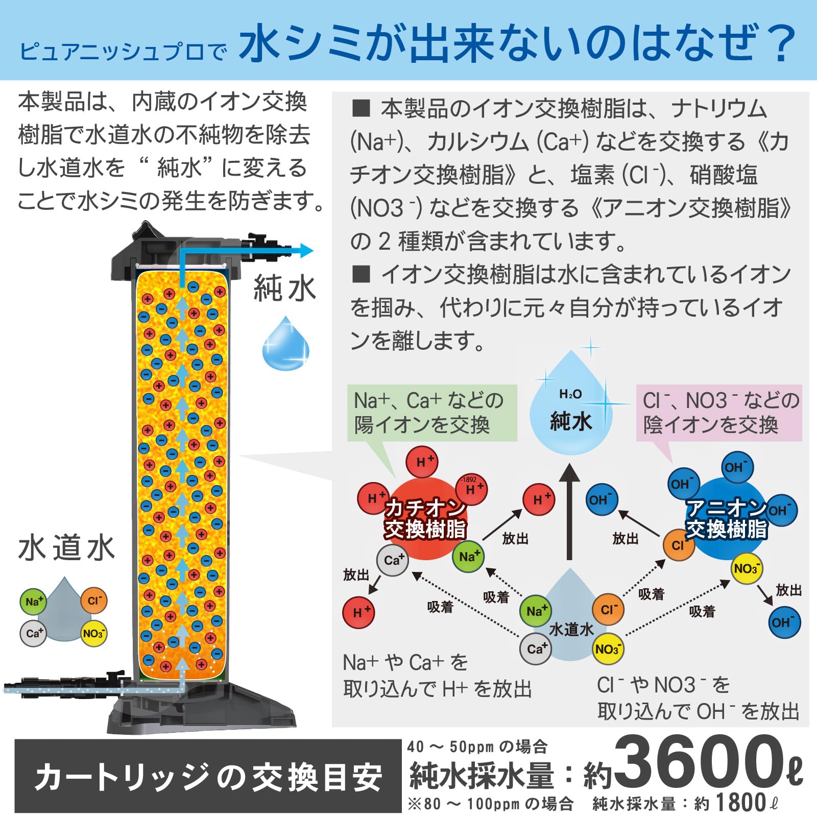 Amazon.co.jp: グリーンライフ 純水器 Purenish Pro(ピアニッシュプロ 