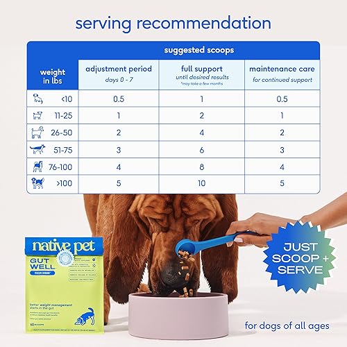 Miniatura 7 de GutWell Trim Down - Comida para perros para control de peso, suplemento de pérdida de peso para perros promueve la sensación de plenitud,