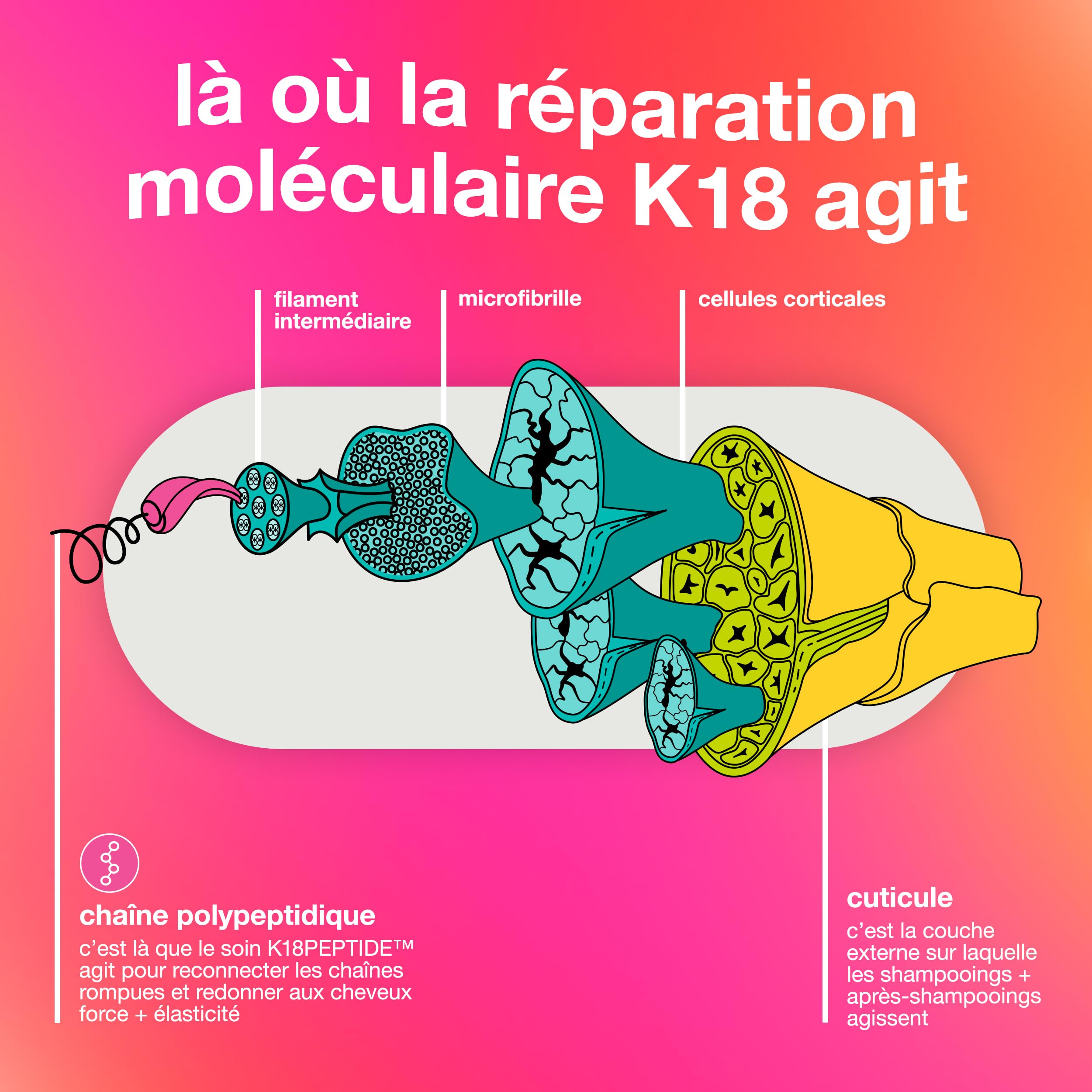 K18 Leave-In Molecular Repair Hair Mask