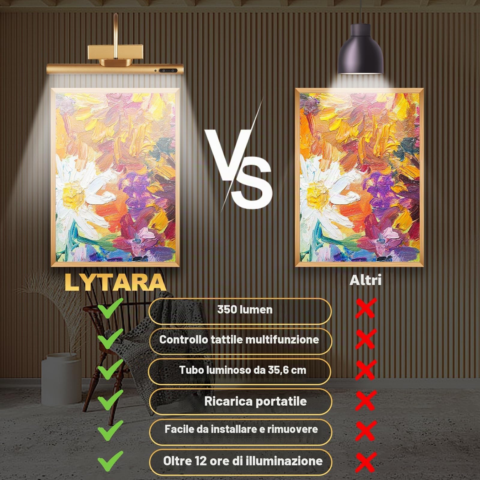 LYTARA Dimmable Wireless Picture Light with Remote Control and Timer, Rechargeable 5000mAh Battery Wall Sconce for Wall Pictures, Gallery Artwork, Paintings, Portraits, Dartboards