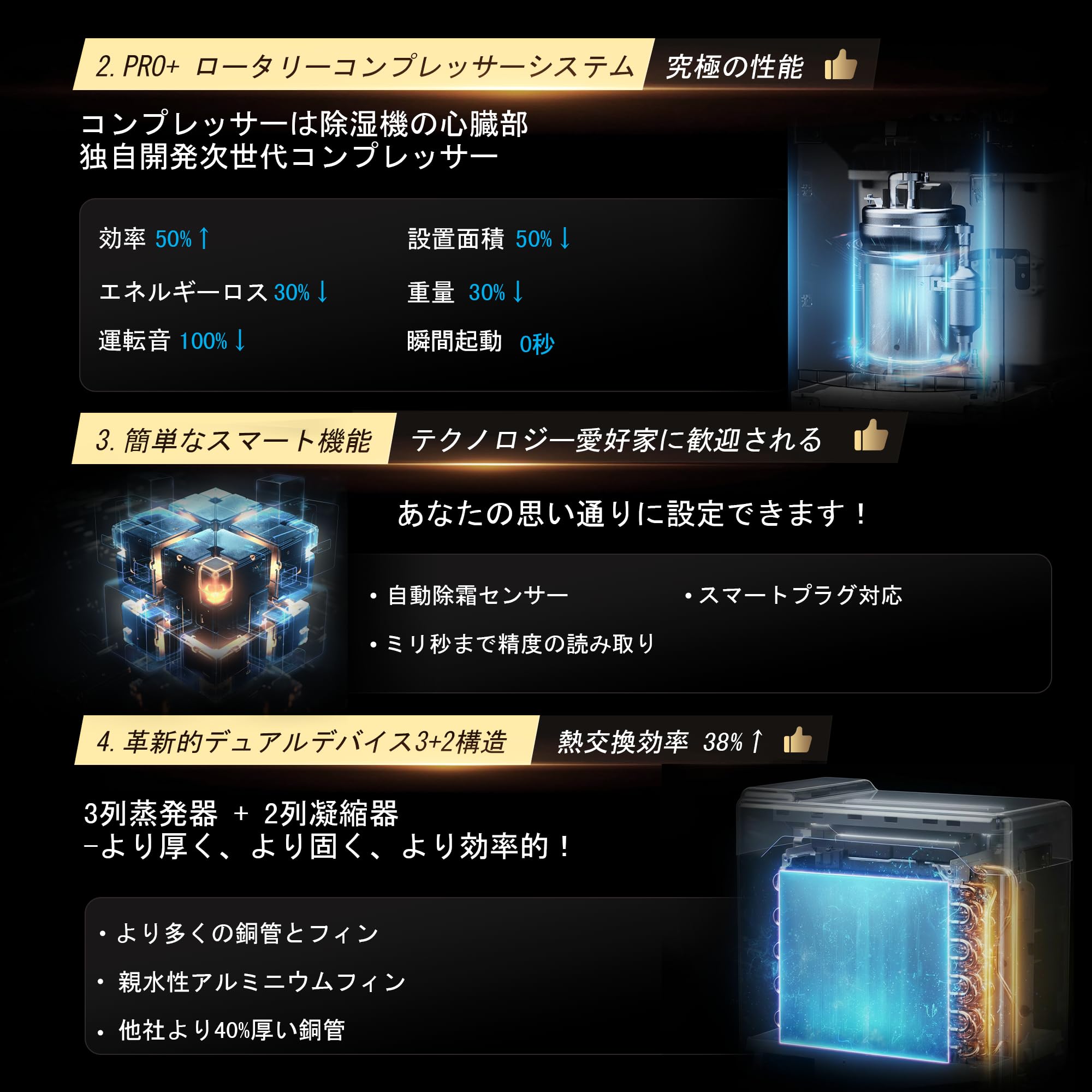 Amazon.co.jp: AEOCKY【強力除湿機 40L/日 5.5L大容量】鉄筋100畳 木造