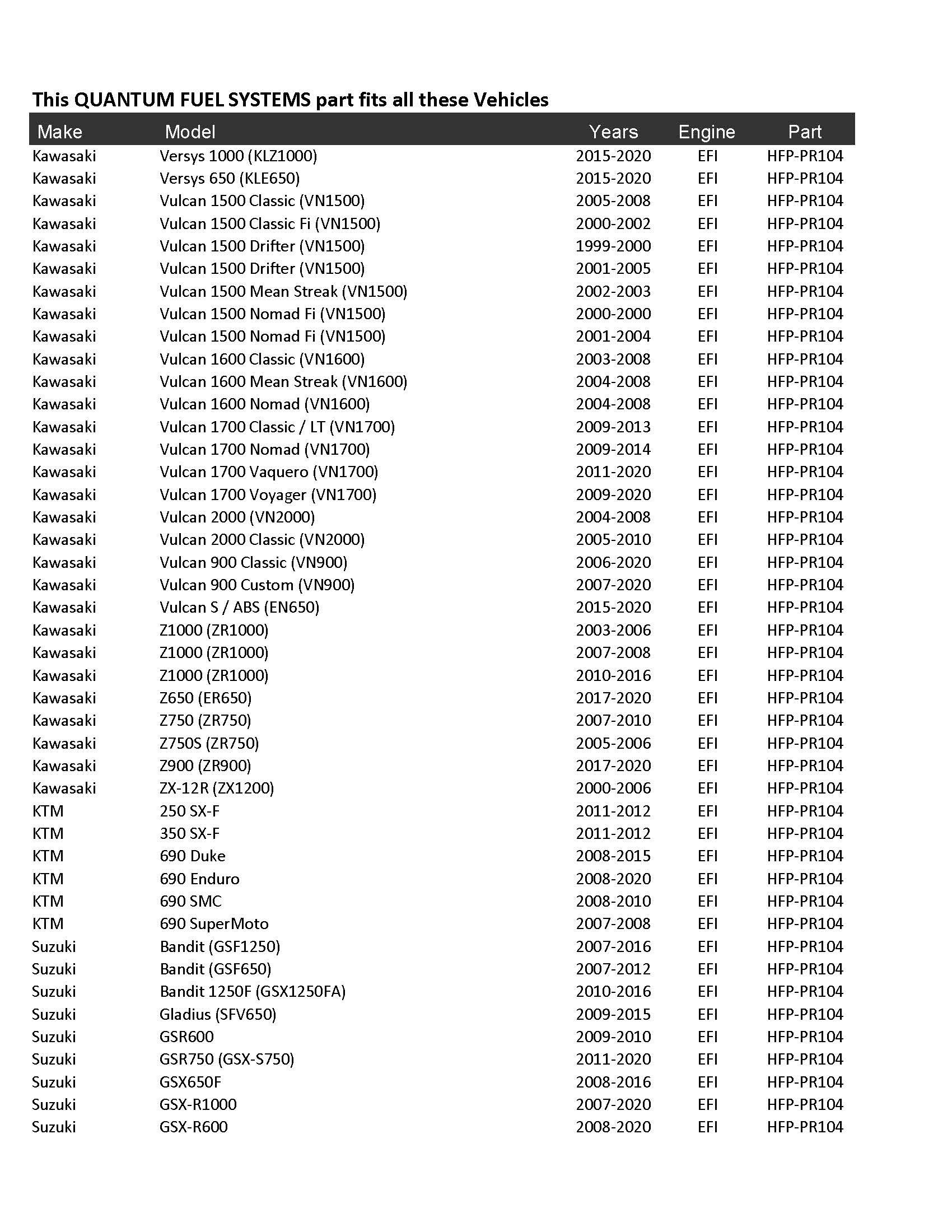 Regolatore di Pressione Carburante – Ricambio OEM Compatibile con Kawasaki Ninja 400, Ninja 650, ZX-6R, ZX-10R, ZX-14, Z650, Z900, Z900RS, Vulcan S, Vulcan 900, Ver 650 HFP-PR104 QFS