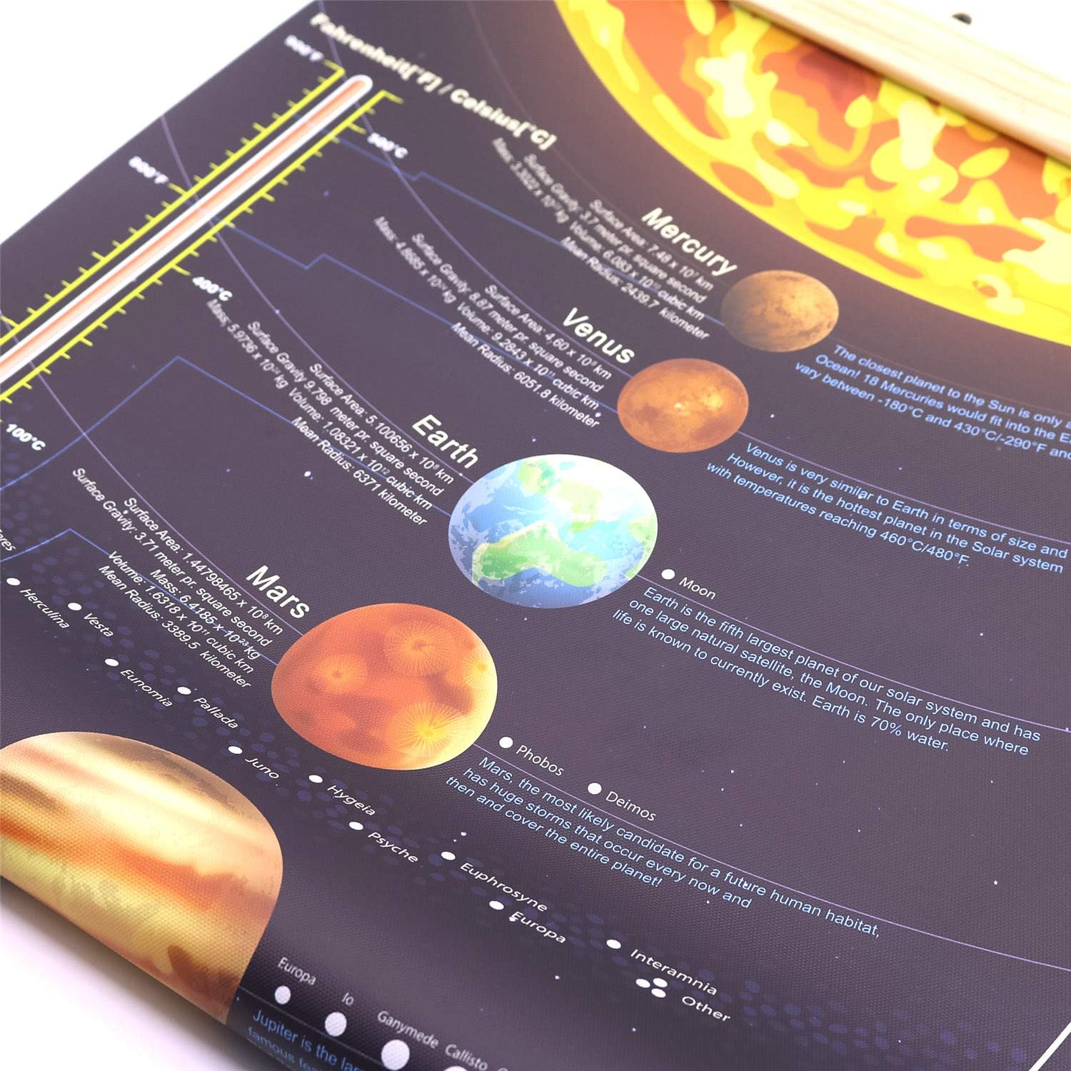 BeeZoom Solar System Print Poster Large Space Outer Planets Painting Kids Wall Art Decor 16x31 inch (Canvas with Frame): Posters & Prints