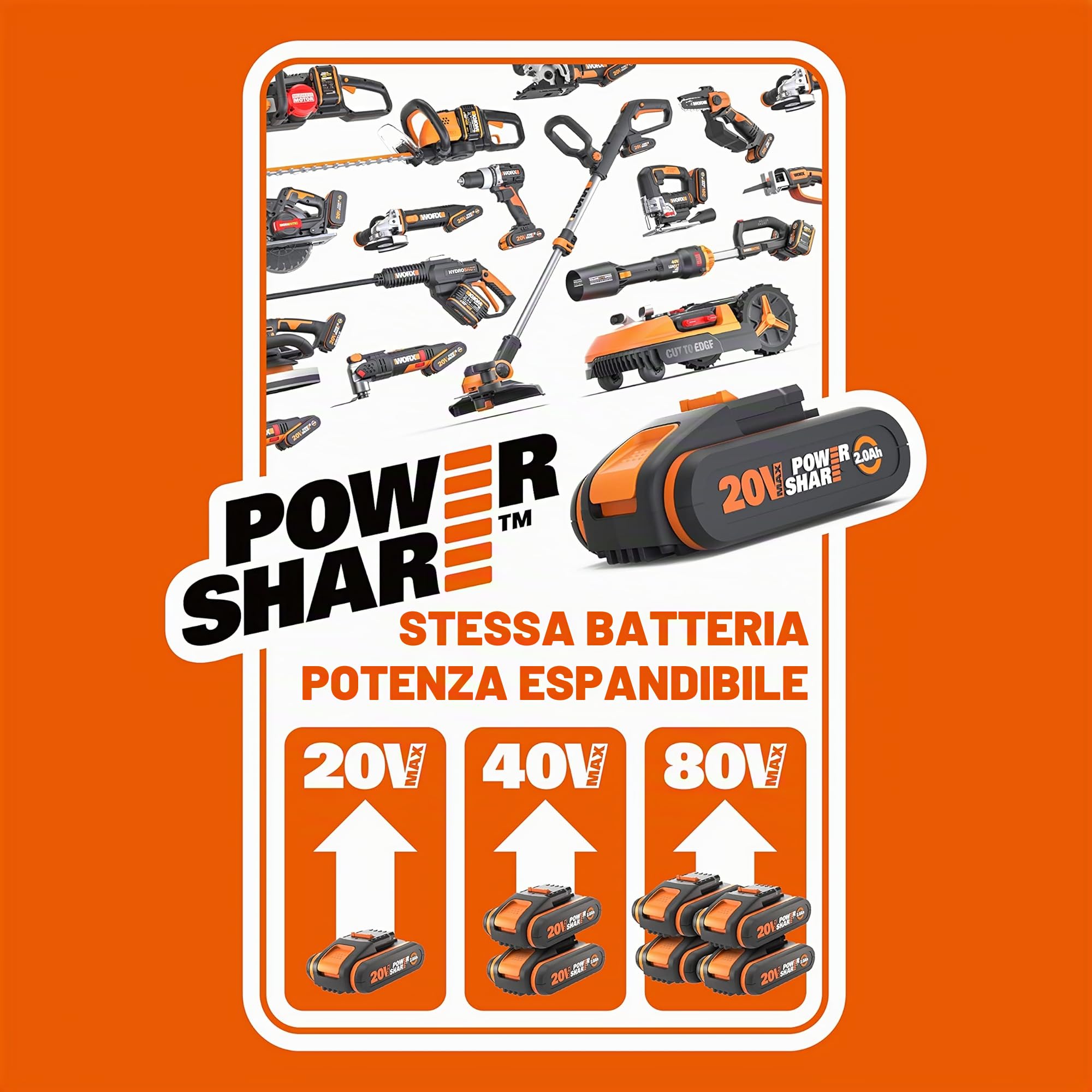WORX WA3644 Batteria Powershare Pro agli ioni di litio 20 V - 4 Ah (compatibile con tutti gli strumenti Worx da 20 V/40 V/80 V)