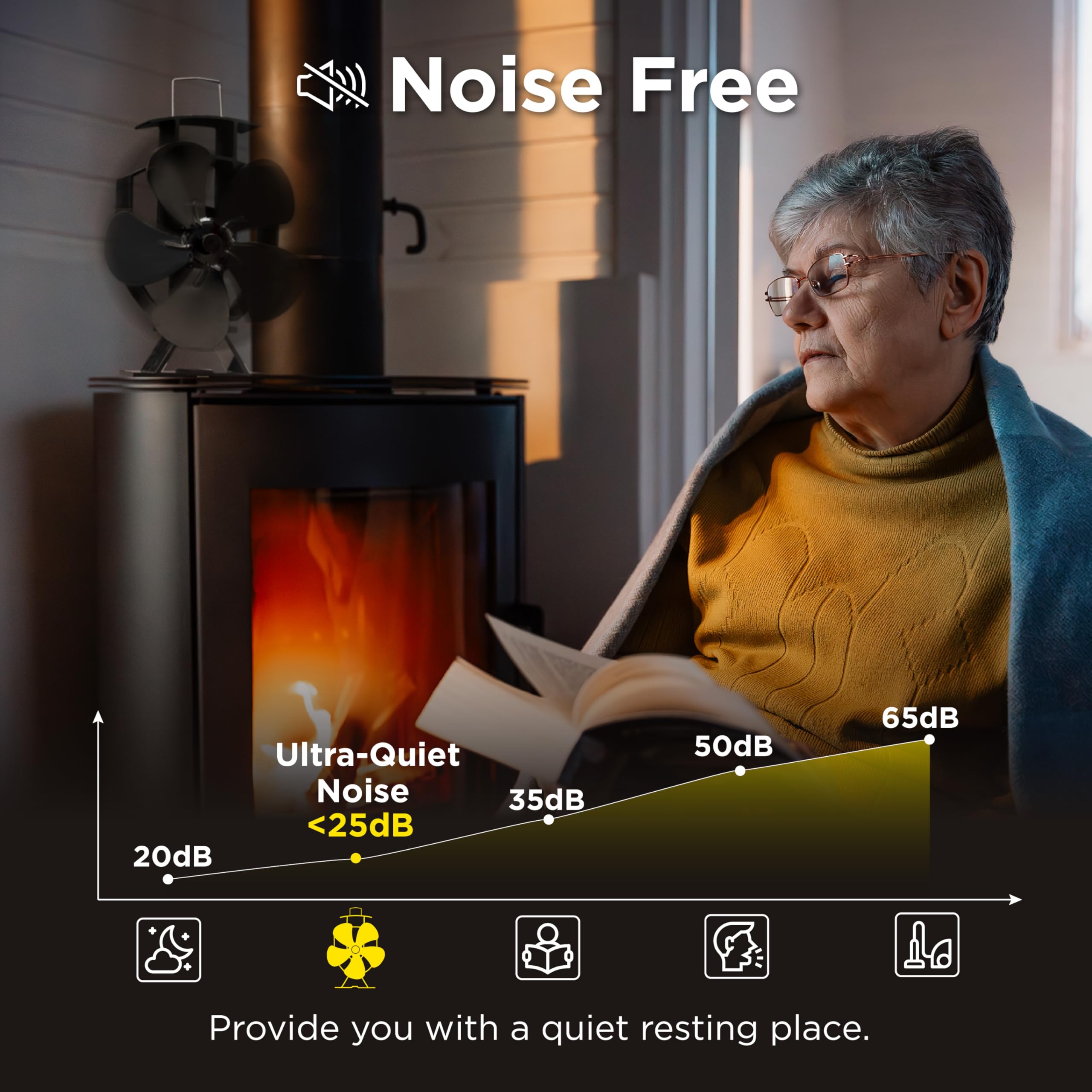 InoKraft Kaminventilator 5 Flügel Ofenventilator Ohne Strom mit Thermometer, Leiser Betrieb, Kaminöfen Wärmebetriebener Ventilator, Hitzebetrieben stove fan für Holzbrenner/Kamin, Geschenk für Eltern