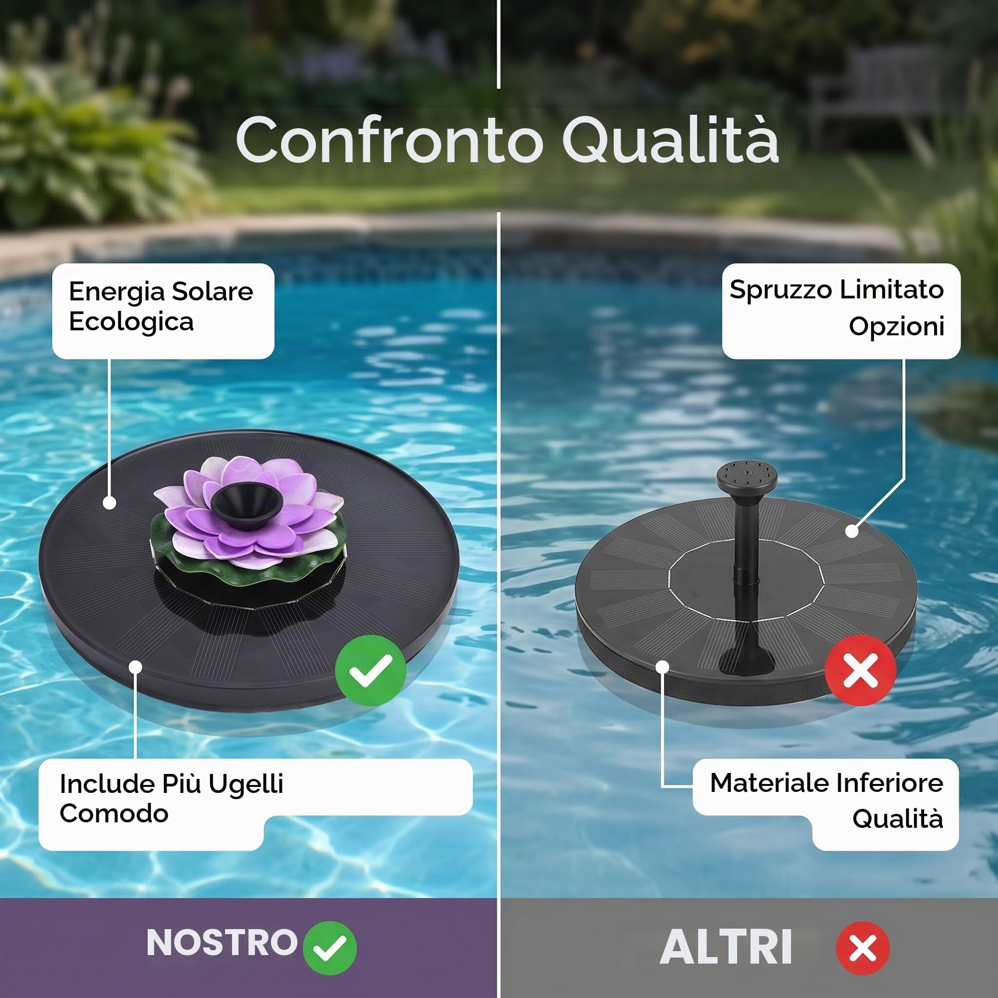 Pompa Fontana Solare, Senza Batteria Necessaria, 4 Stili Spruzzo Regolabili, Adatto Giardino Stagno Piscina Esterno, Flusso 180L/H Altezza 55-95cm, Funziona Ore 7:30-17:00 Sole