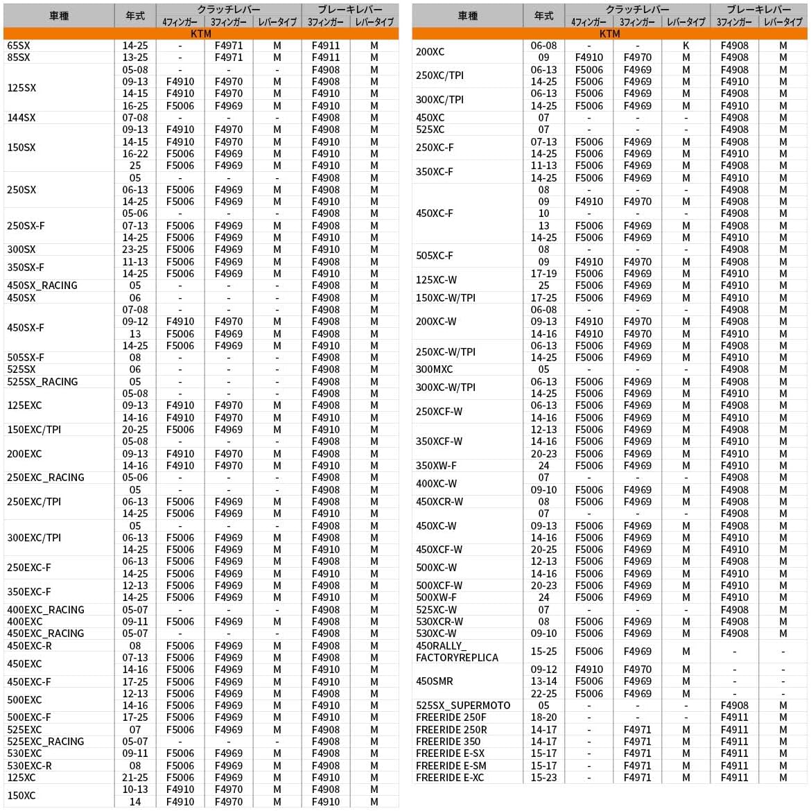 Zeta ZE42-3688 FP Pivot Clutch Lever